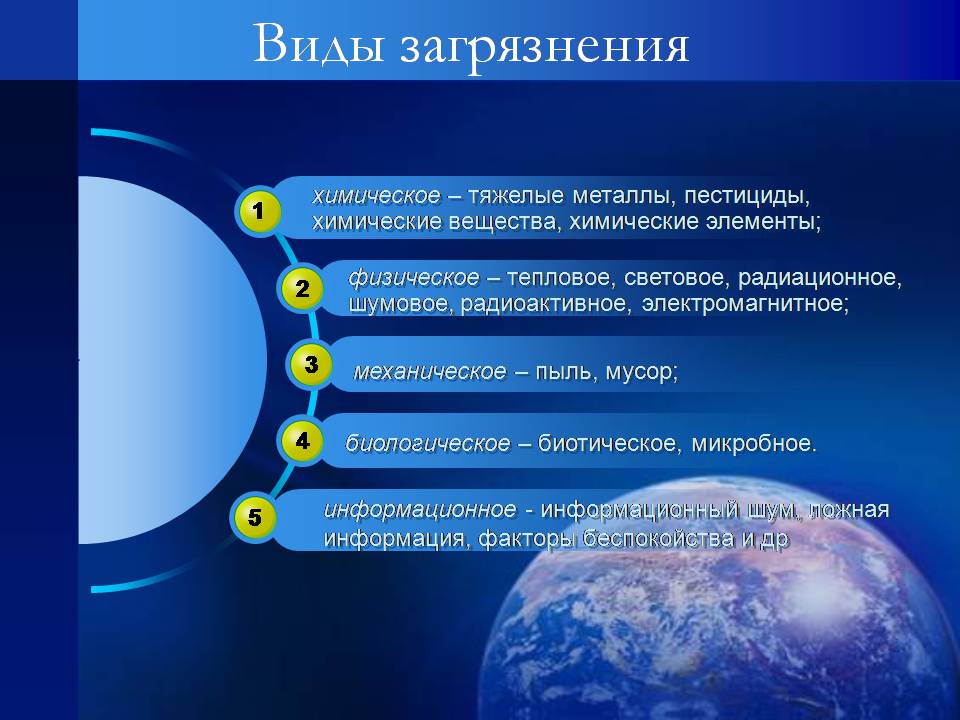 Презентація на тему «Воздействие человека на биосферу» - Слайд #6 Презентація на тему «Воздействие человека на биосферу» - Слайд #6