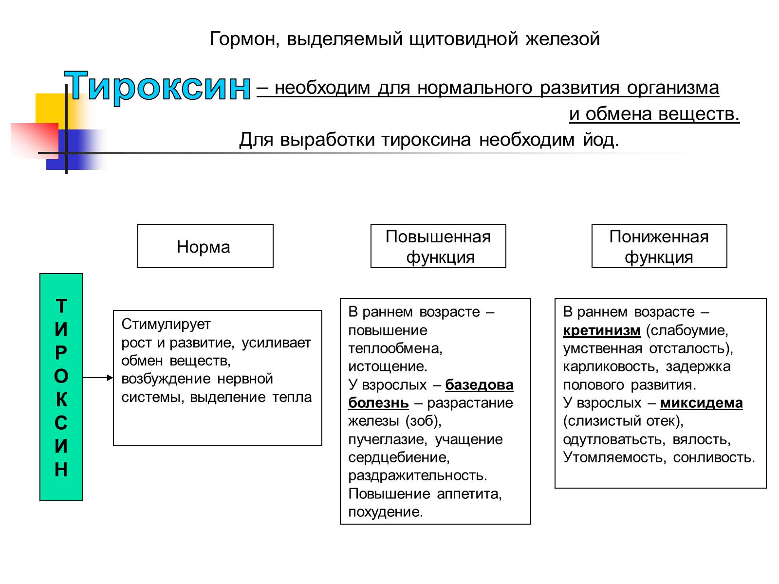 Презентація на тему «Регуляция процессов жизнедеятельности организма» - Слайд #28 Презентація на тему «Регуляция процессов жизнедеятельности организма» - Слайд #28