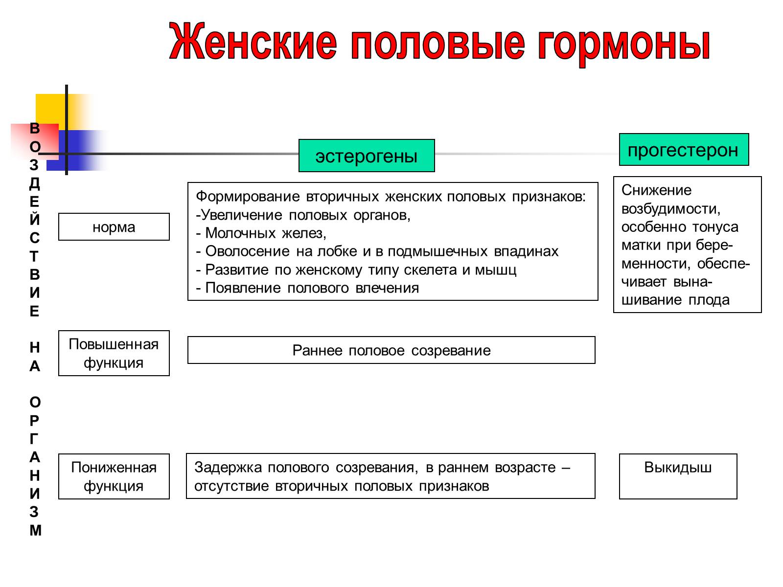 Презентація на тему «Регуляция процессов жизнедеятельности организма» - Слайд #44 Презентація на тему «Регуляция процессов жизнедеятельности организма» - Слайд #44