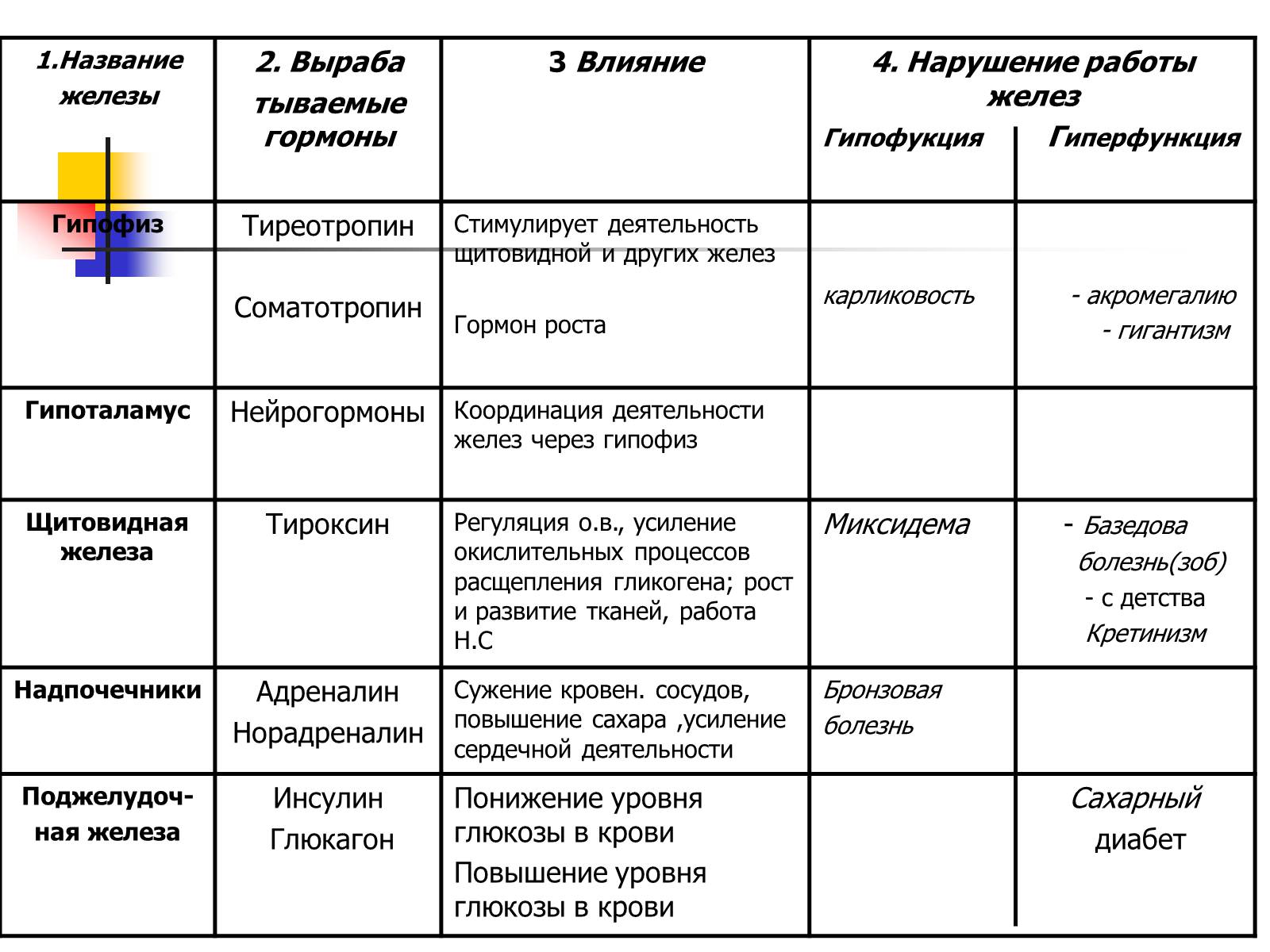 Презентація на тему «Регуляция процессов жизнедеятельности организма» - Слайд #46 Презентація на тему «Регуляция процессов жизнедеятельности организма» - Слайд #46