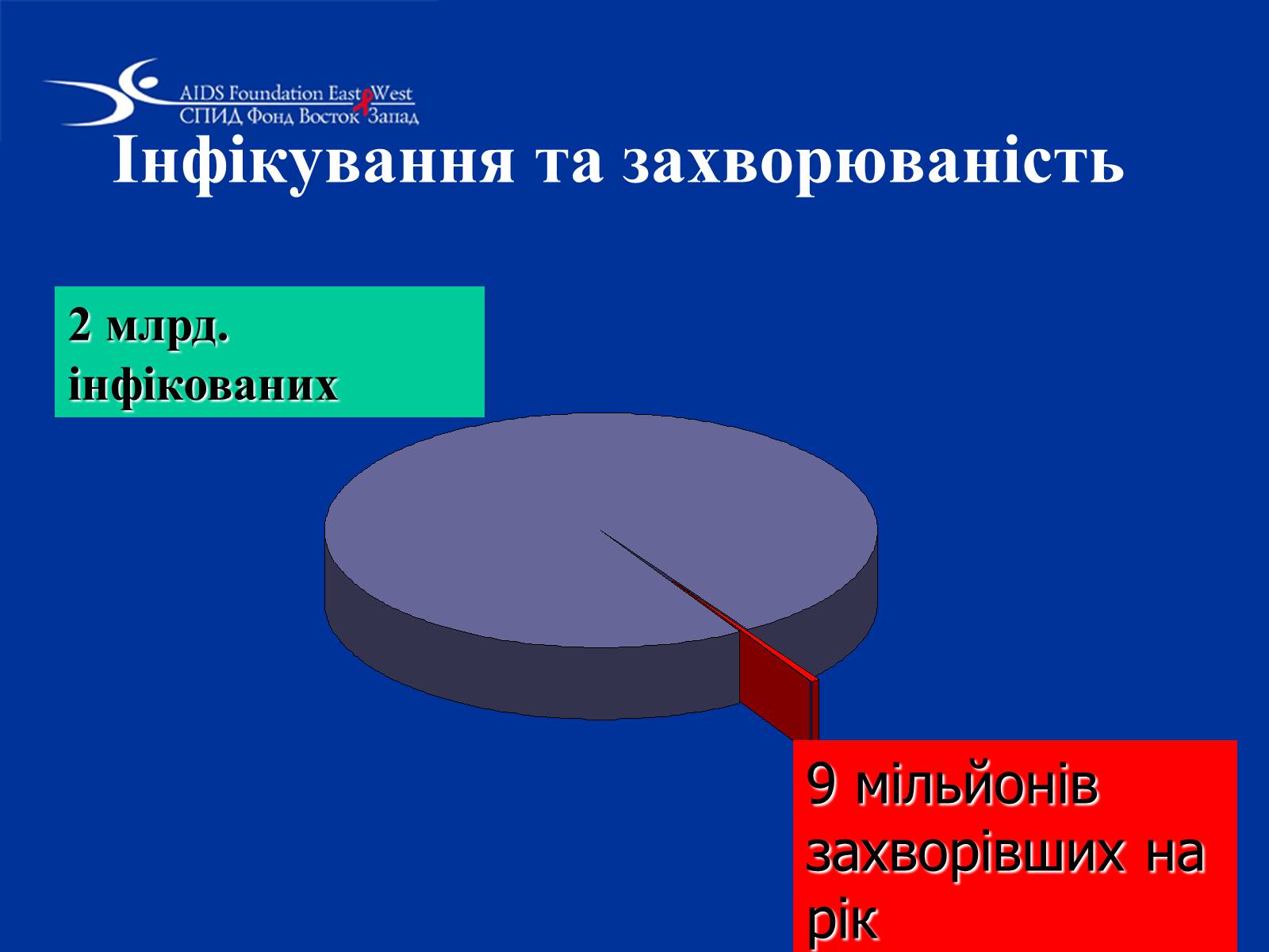 Презентація на тему «Туберкульоз» (варіант 1) - Слайд #13 Презентація на тему «Туберкульоз» (варіант 1) - Слайд #13