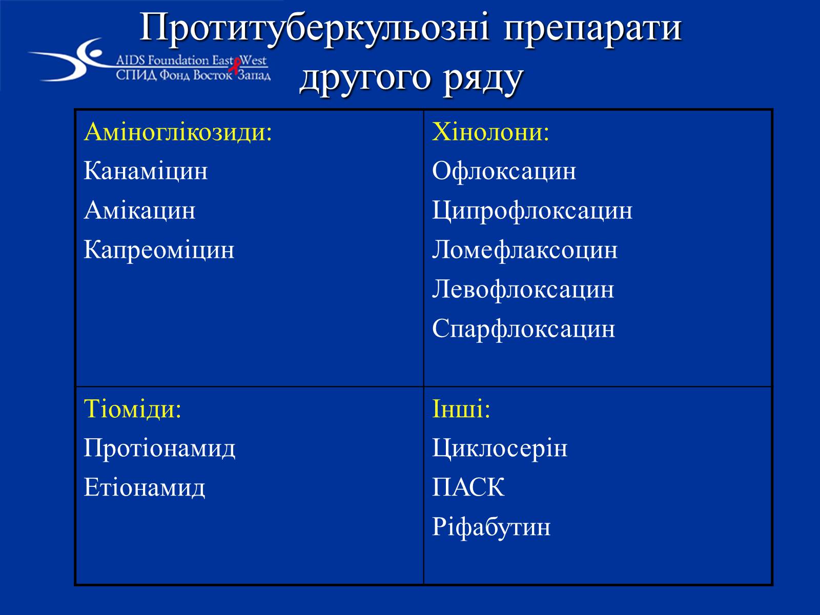 Презентація на тему «Туберкульоз» (варіант 1) - Слайд #49 Презентація на тему «Туберкульоз» (варіант 1) - Слайд #49