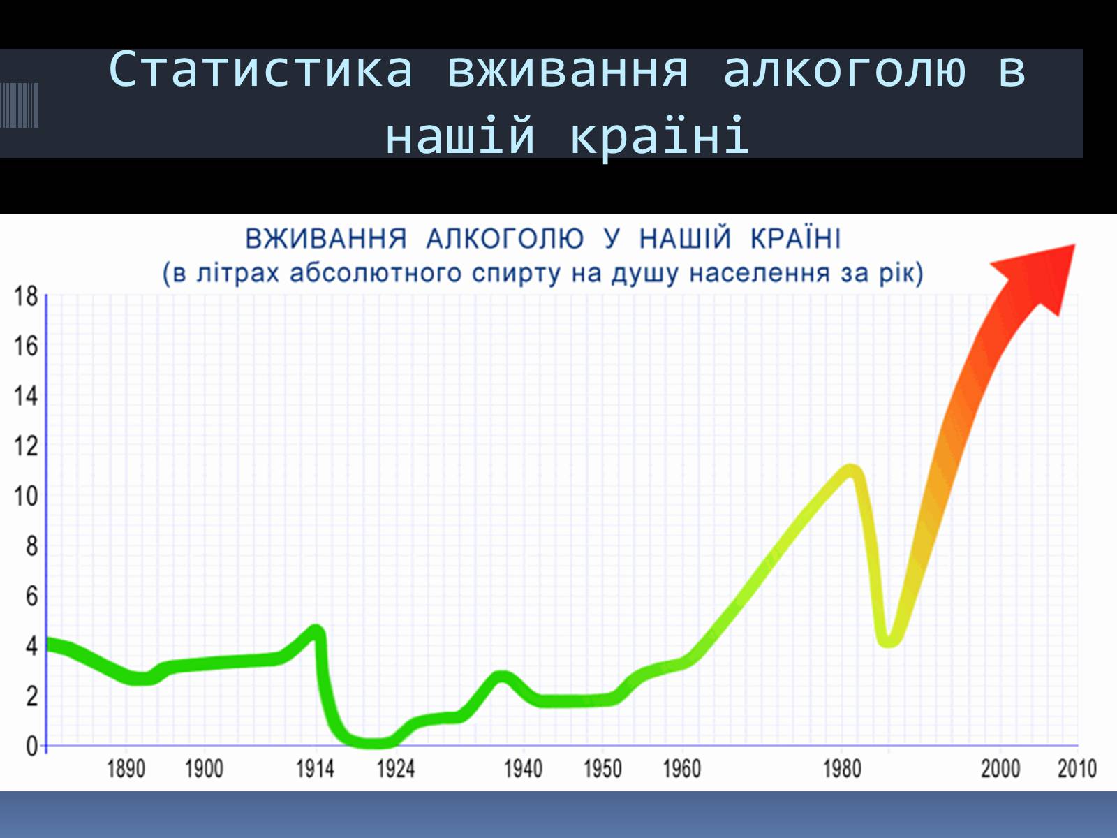 Презентація на тему «Вплив алкоголю на організм людини» (варіант 4) - Слайд #16 Презентація на тему «Вплив алкоголю на організм людини» (варіант 4) - Слайд #16