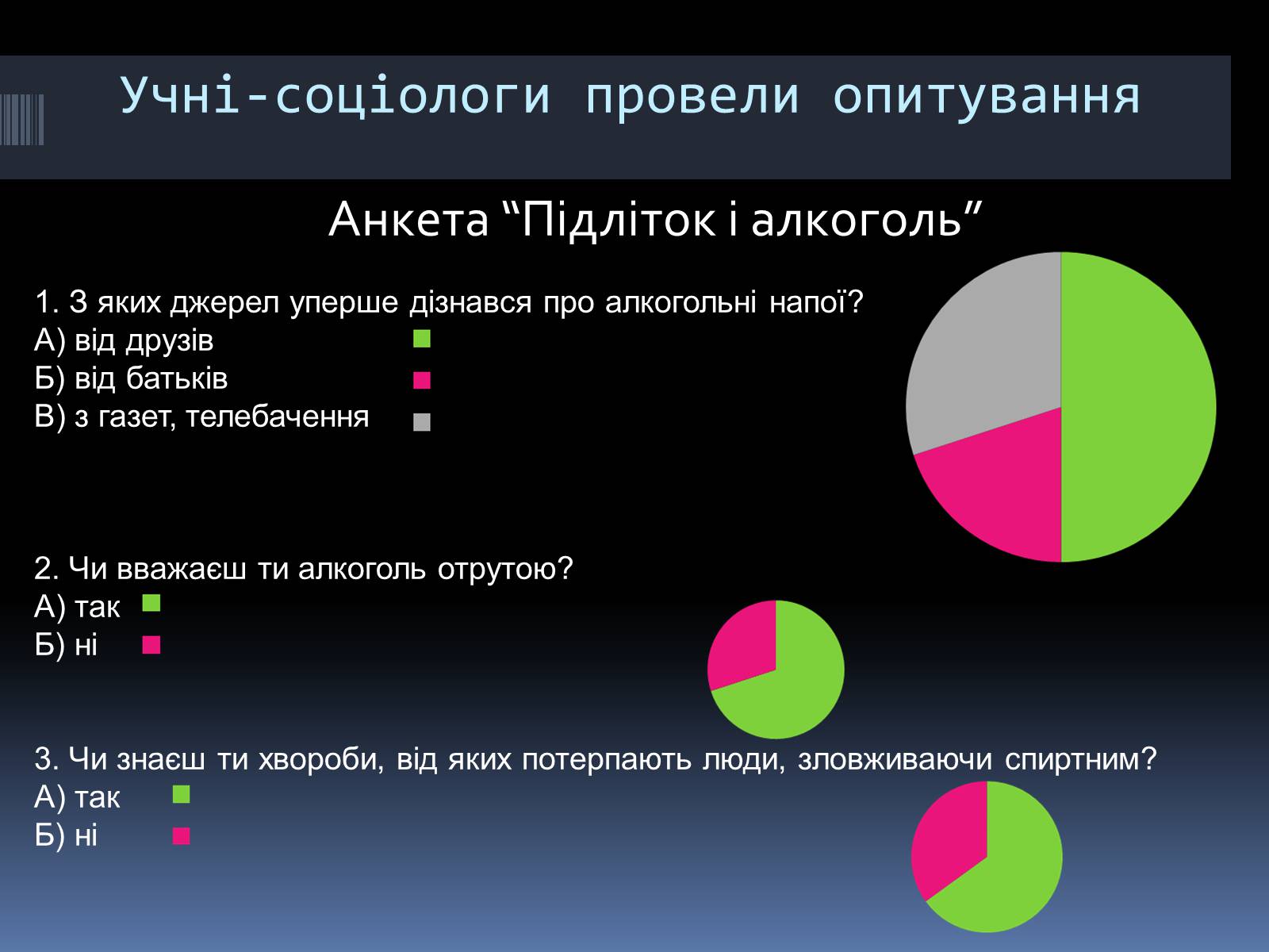 Презентація на тему «Вплив алкоголю на організм людини» (варіант 4) - Слайд #17 Презентація на тему «Вплив алкоголю на організм людини» (варіант 4) - Слайд #17