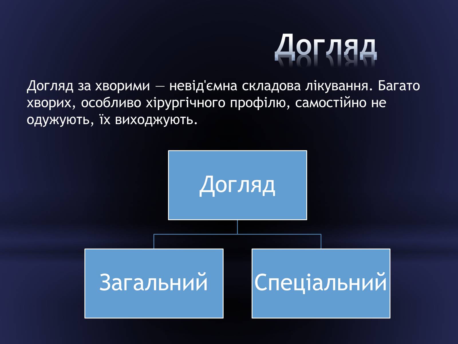 Презентація на тему «Засоби догляду за хворими» - Слайд #3 Презентація на тему «Засоби догляду за хворими» - Слайд #3