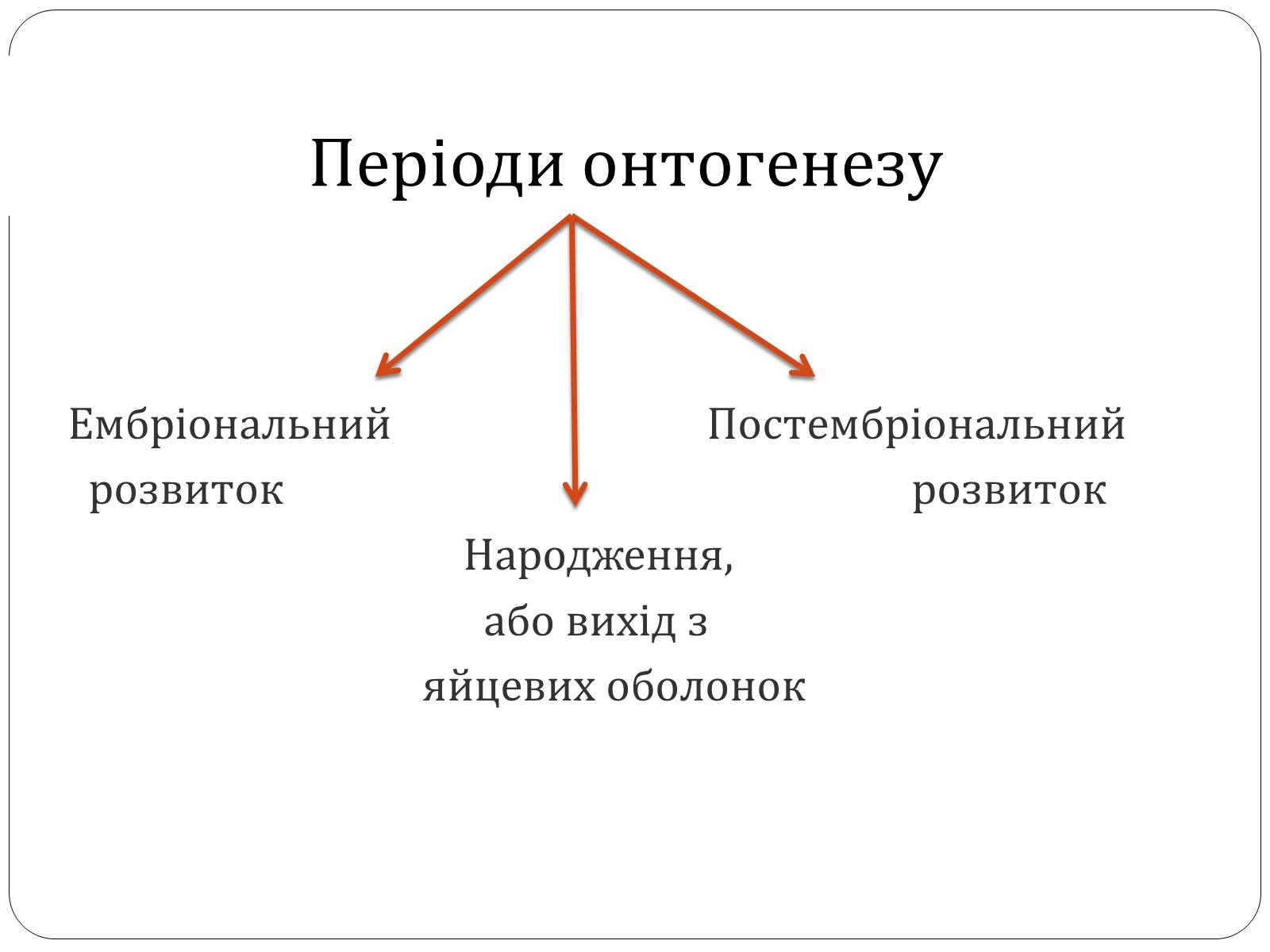 Презентація на тему «Індивідуальний розвиток,його етапи. Ембріональний розвиток» - Слайд #6 Презентація на тему «Індивідуальний розвиток,його етапи. Ембріональний розвиток» - Слайд #6