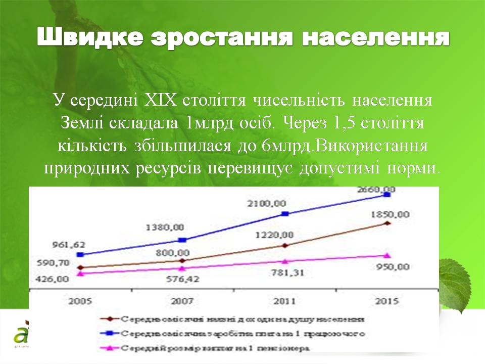 Презентація на тему «Біорізноманіття» (варіант 10) - Слайд #9 Презентація на тему «Біорізноманіття» (варіант 10) - Слайд #9