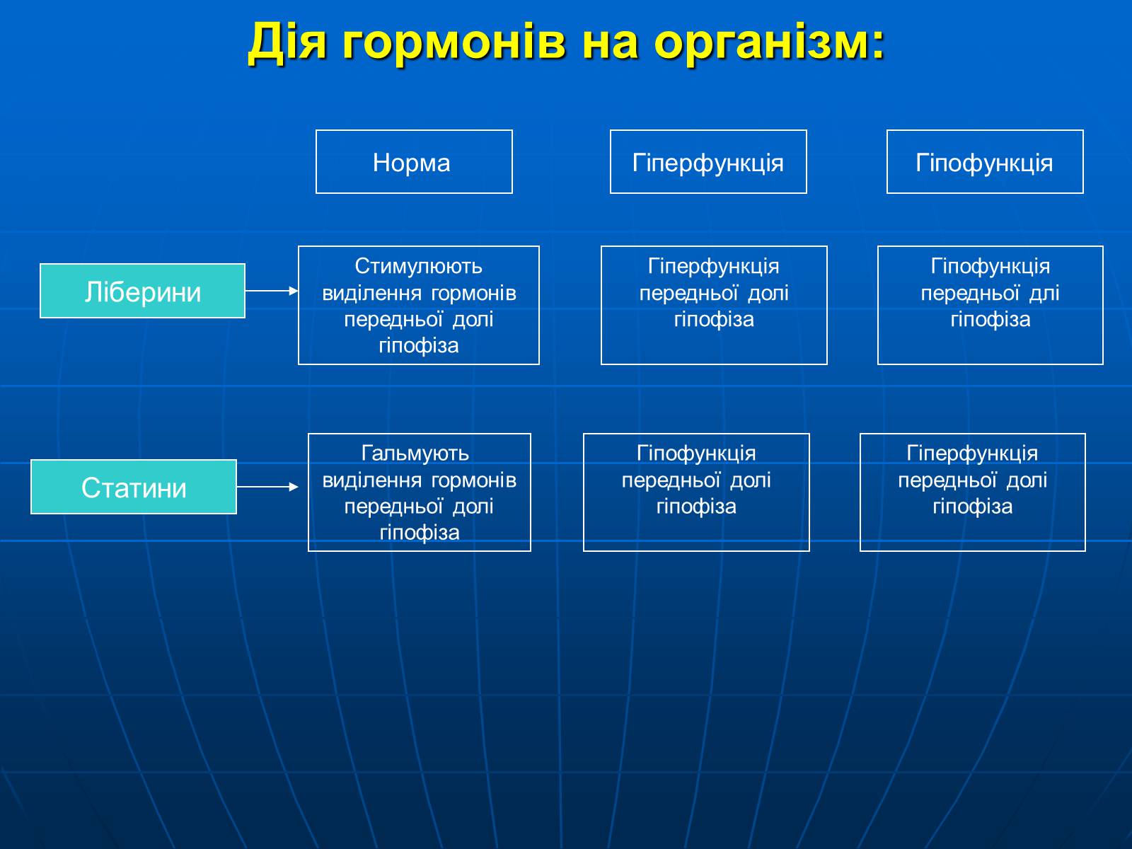 Презентація на тему «Залози внутрішньої секреції» - Слайд #16 Презентація на тему «Залози внутрішньої секреції» - Слайд #16