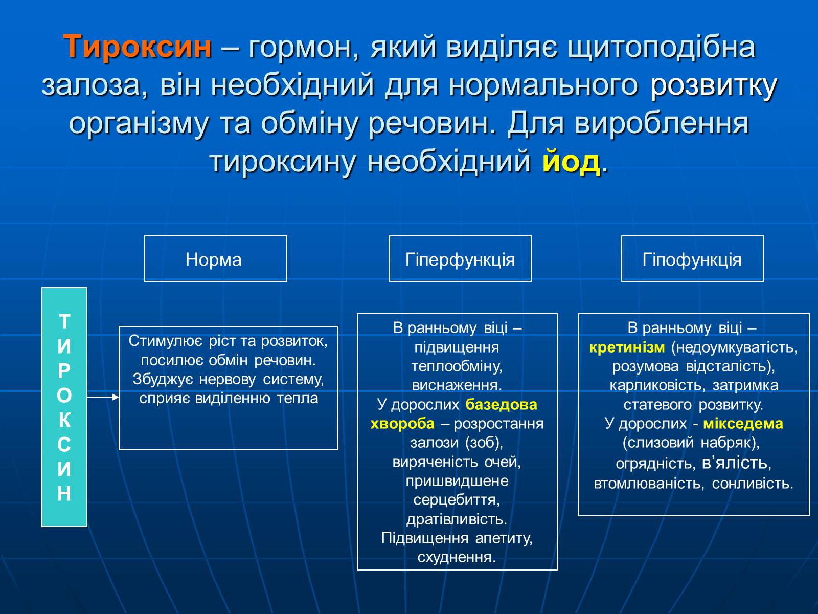 Презентація на тему «Залози внутрішньої секреції» - Слайд #19 Презентація на тему «Залози внутрішньої секреції» - Слайд #19