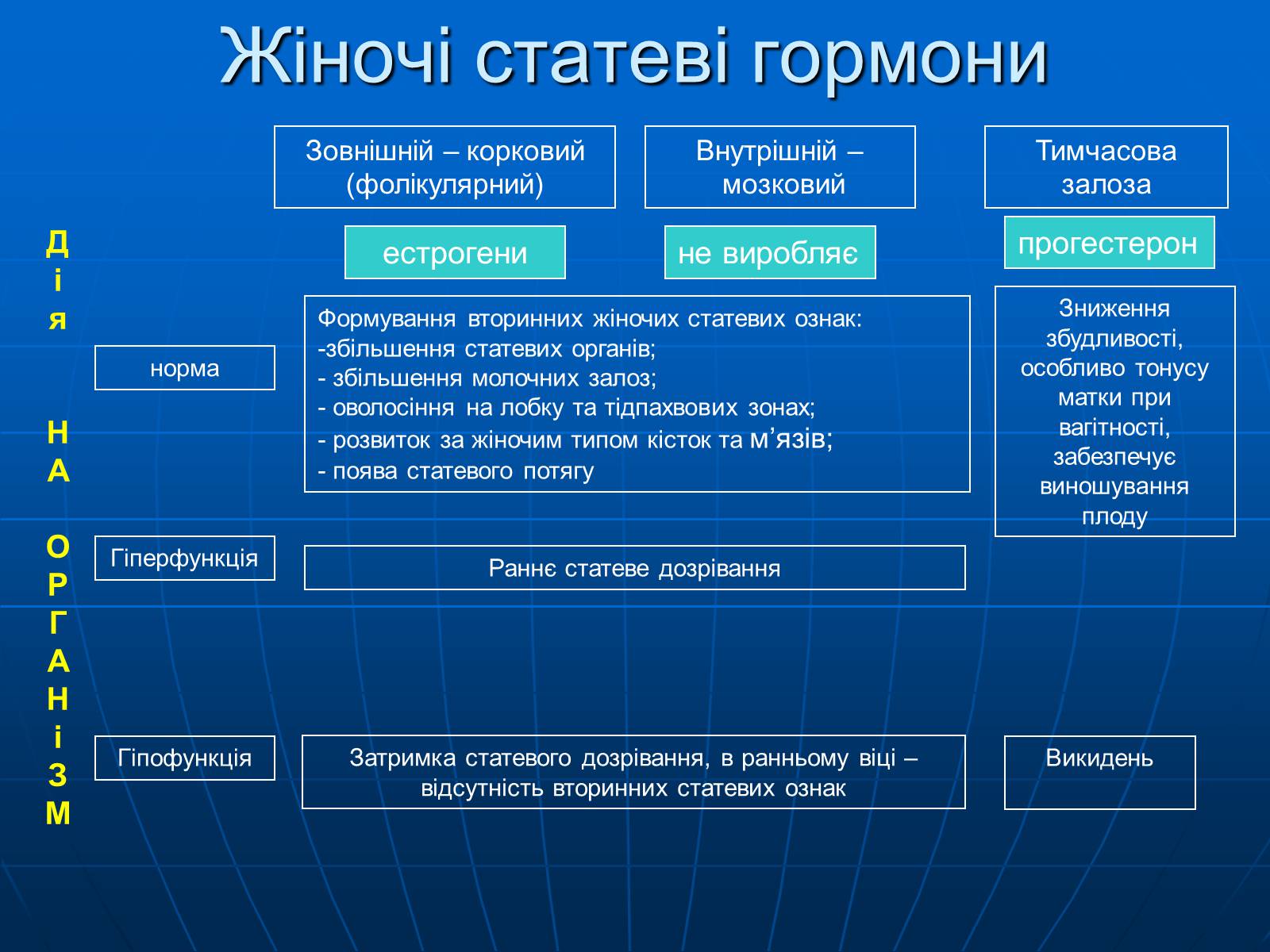 Презентація на тему «Залози внутрішньої секреції» - Слайд #35 Презентація на тему «Залози внутрішньої секреції» - Слайд #35
