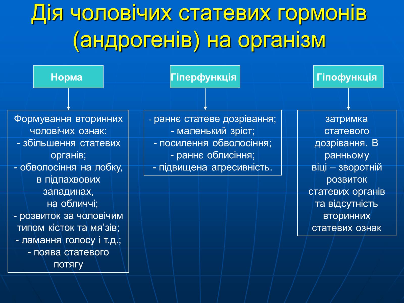 Презентація на тему «Залози внутрішньої секреції» - Слайд #37 Презентація на тему «Залози внутрішньої секреції» - Слайд #37