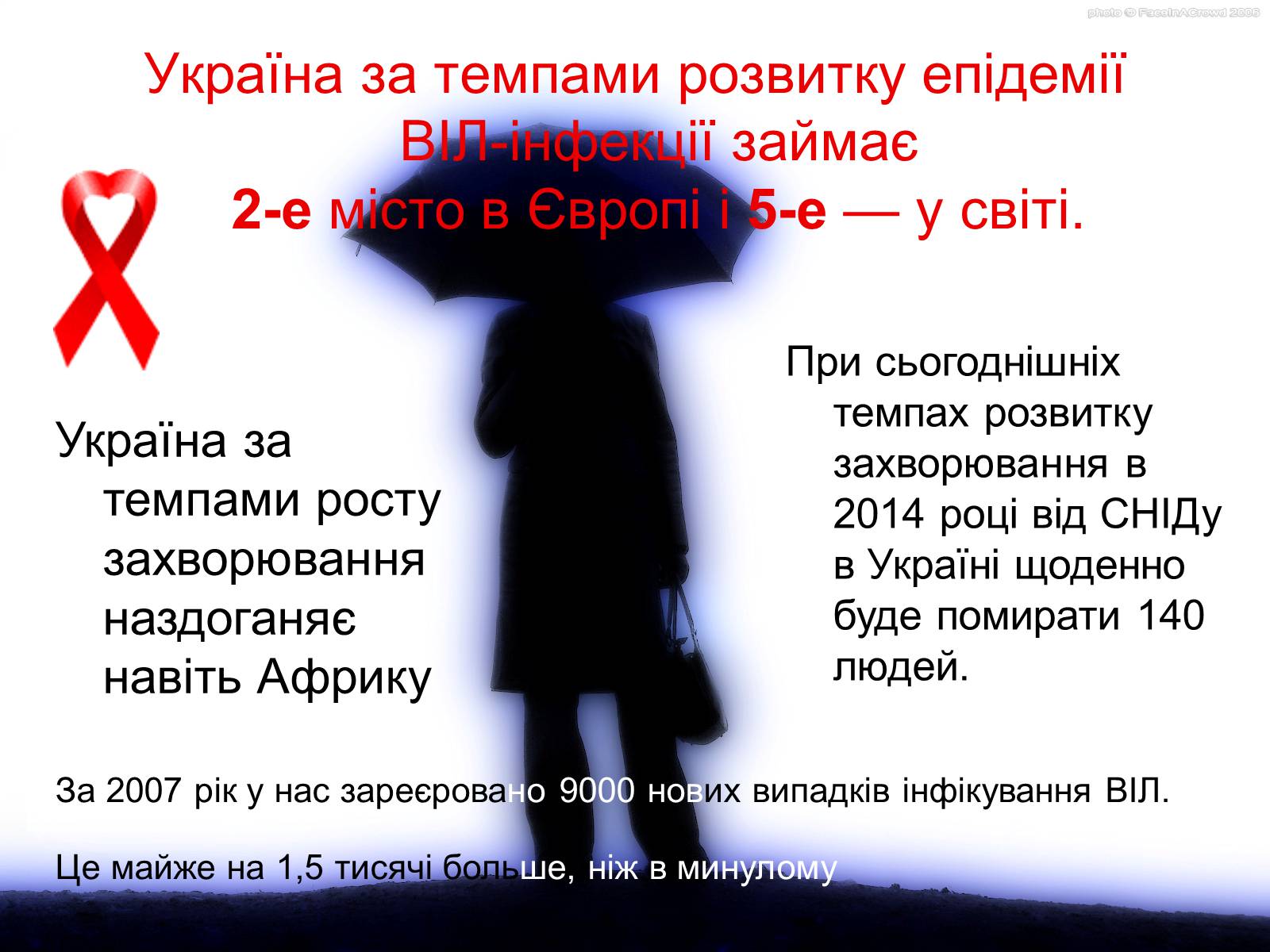 Презентація на тему «ВІЛ. СНІД. інфекції ІПСШ: шляхи передачі і методи захисту» (варіант 6) - Слайд #19 Презентація на тему «ВІЛ. СНІД. інфекції ІПСШ: шляхи передачі і методи захисту» (варіант 6) - Слайд #19
