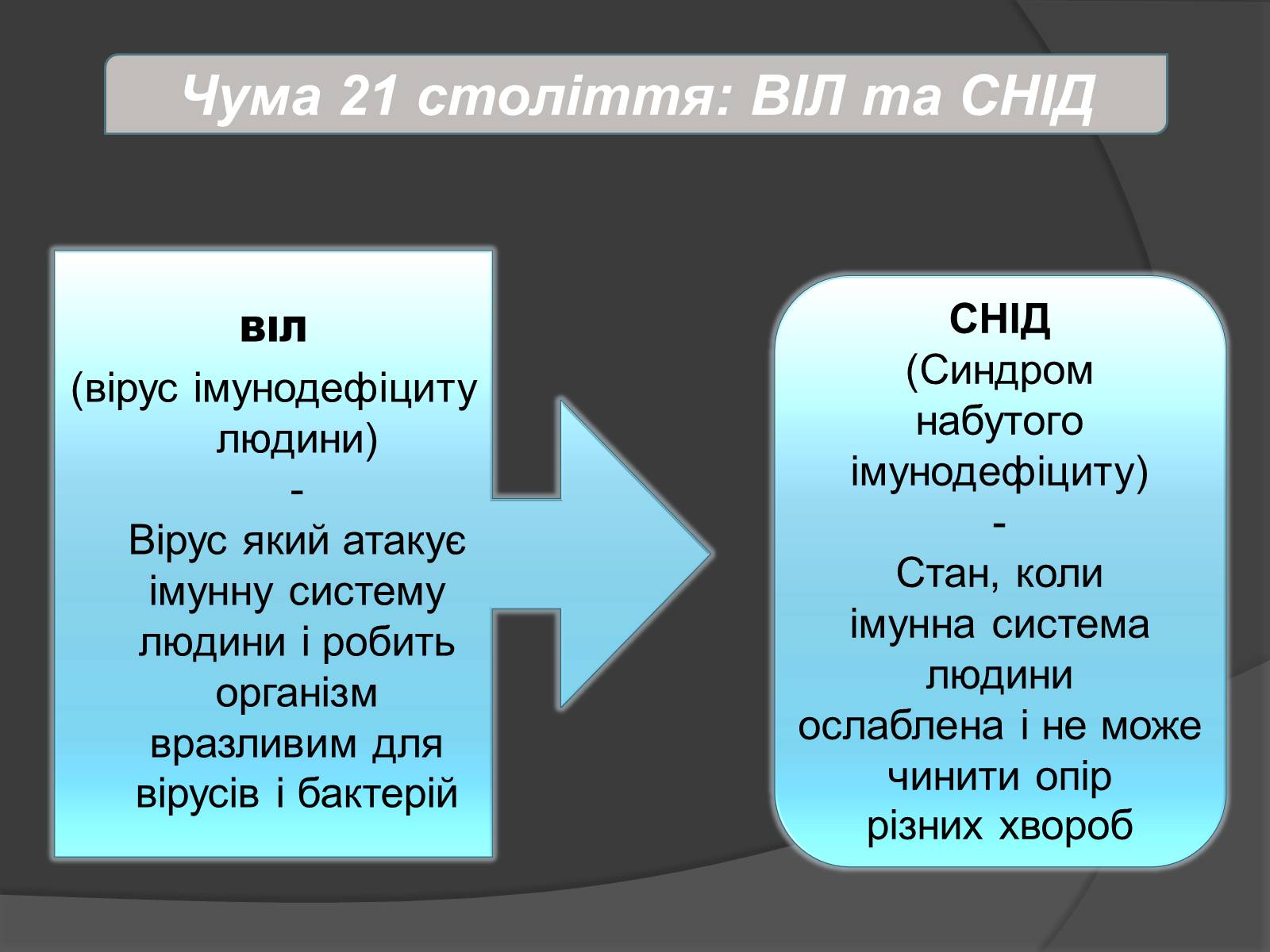 Презентація на тему «Віруси» (варіант 4) - Слайд #19 Презентація на тему «Віруси» (варіант 4) - Слайд #19
