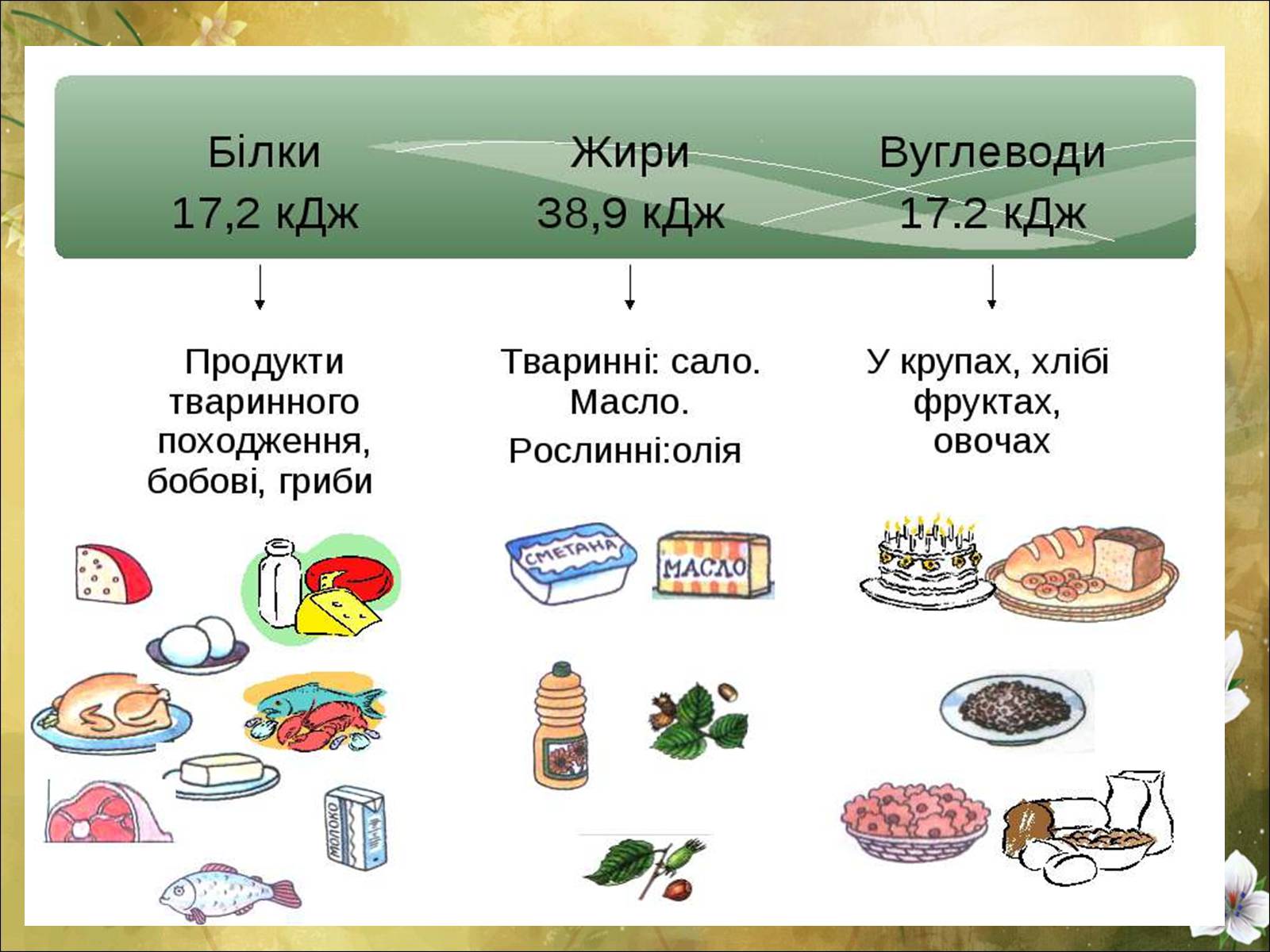 Презентація на тему «Основні безпеки харчування» - Слайд #16 Презентація на тему «Основні безпеки харчування» - Слайд #16