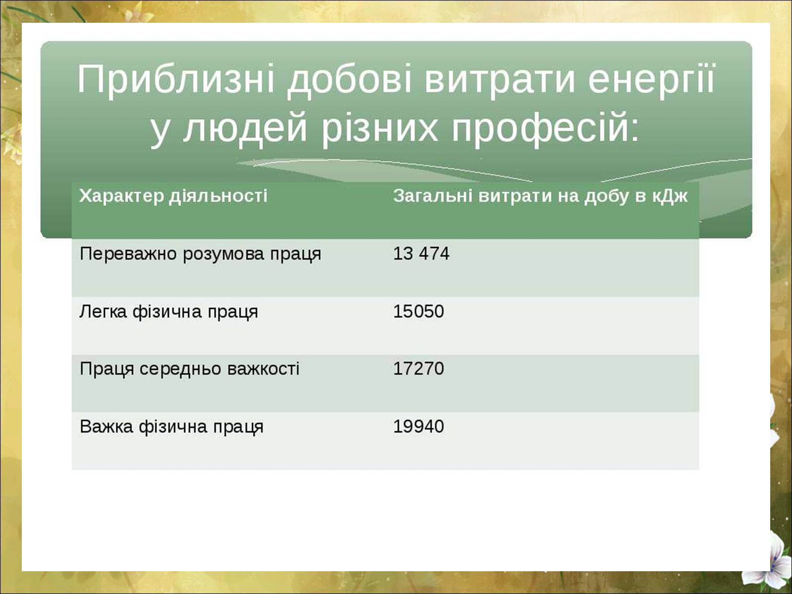 Презентація на тему «Основні безпеки харчування» - Слайд #18 Презентація на тему «Основні безпеки харчування» - Слайд #18