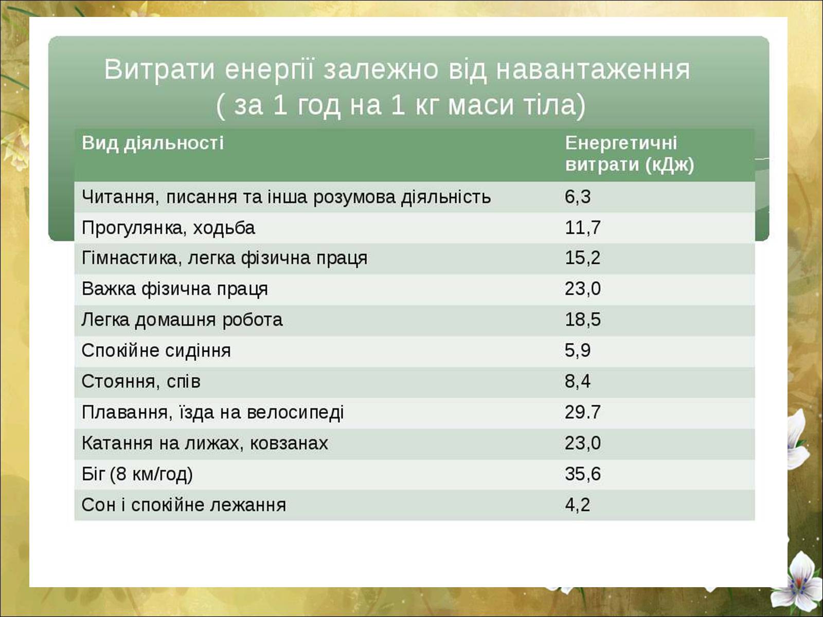Презентація на тему «Основні безпеки харчування» - Слайд #19 Презентація на тему «Основні безпеки харчування» - Слайд #19