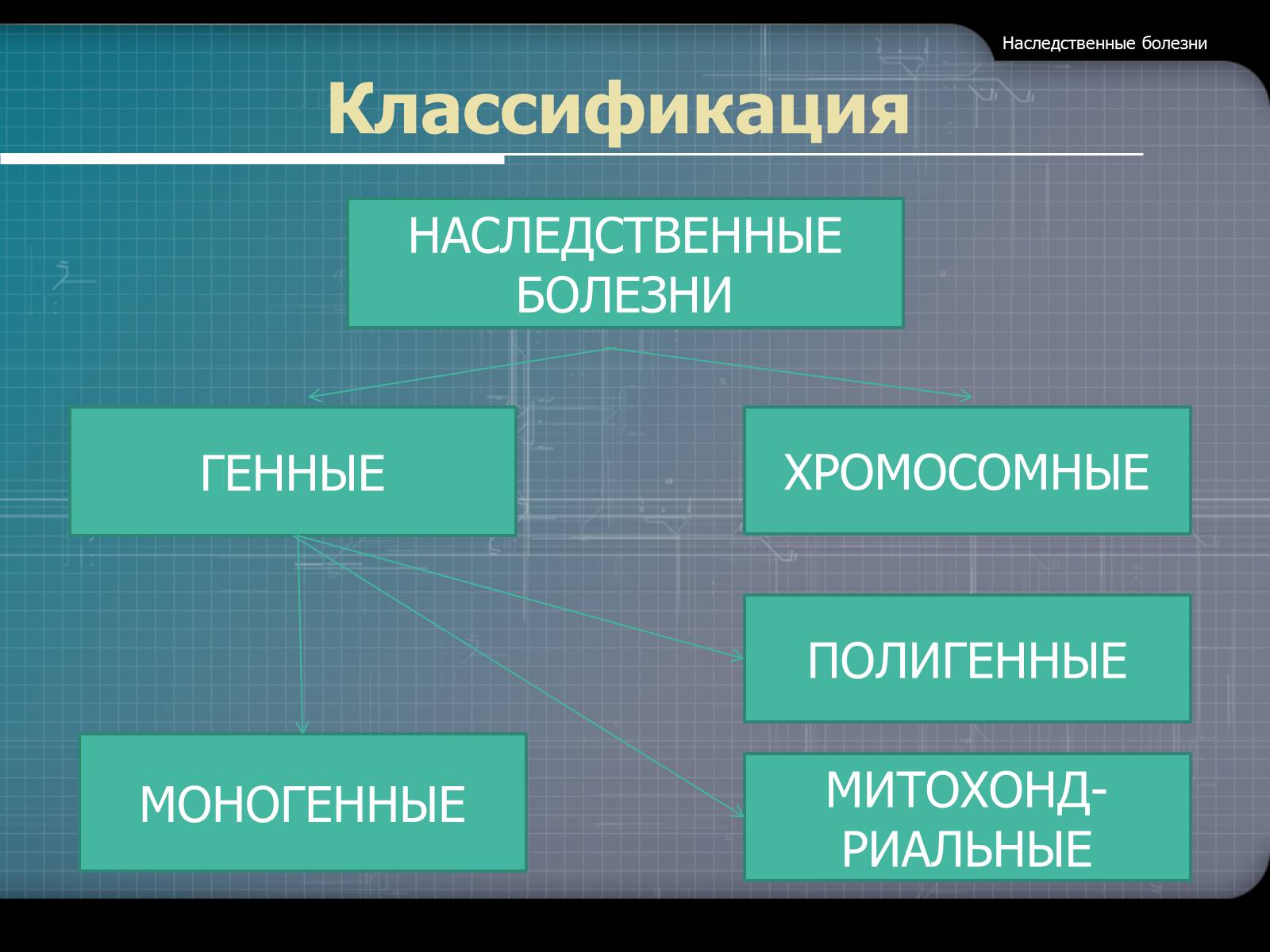 Презентація на тему «Наследственные болезни» - Слайд #4