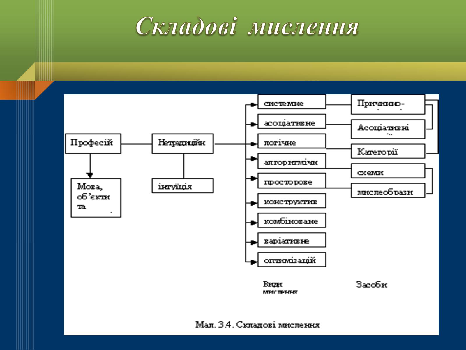 Презентація на тему «Мислення та свідомість людини» - Слайд #6 Презентація на тему «Мислення та свідомість людини» - Слайд #6