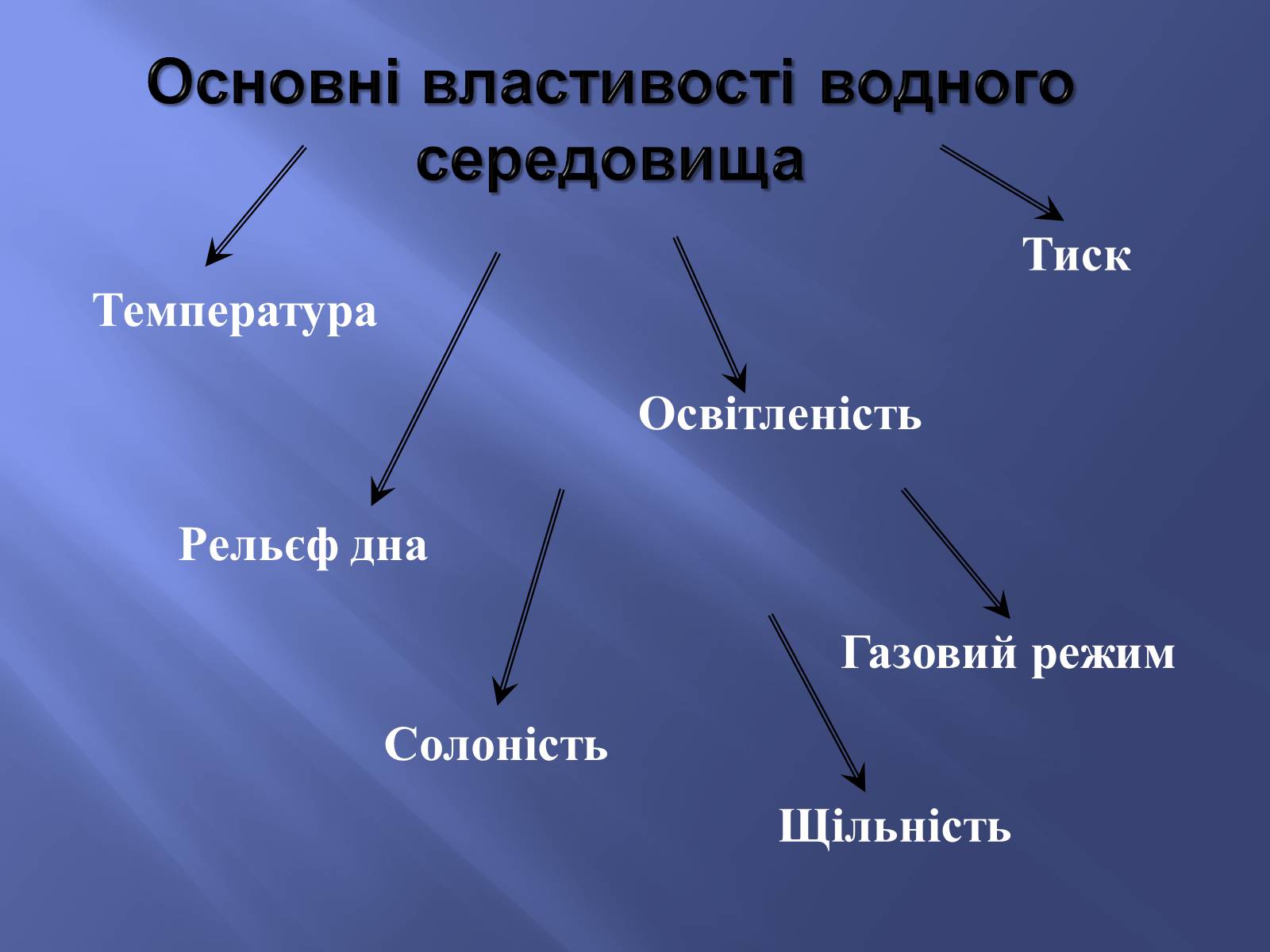 Презентація на тему «Водне середовище» (варіант 2) - Слайд #3 Презентація на тему «Водне середовище» (варіант 2) - Слайд #3