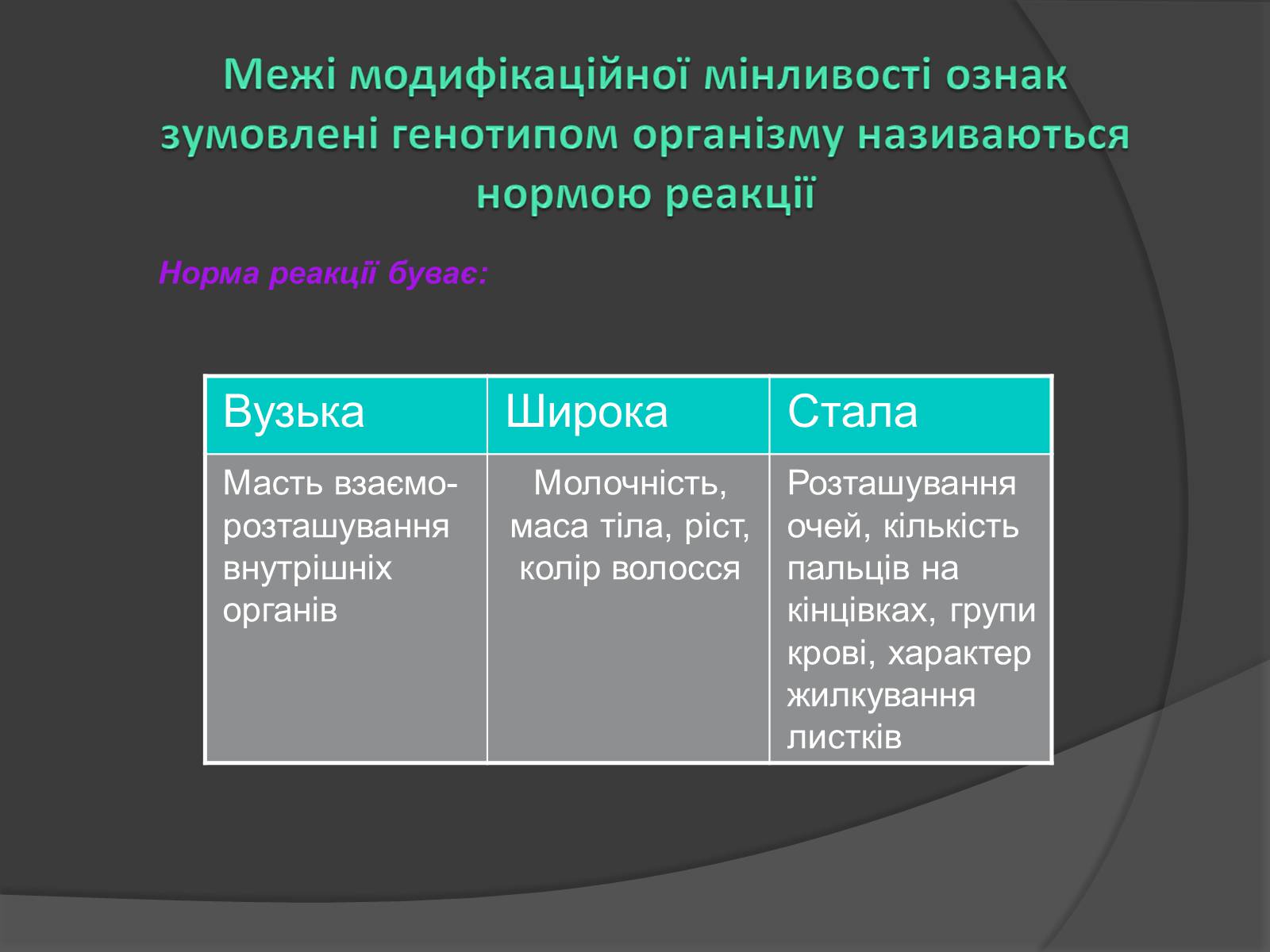 Презентація на тему «Модифікаційна мінливість» (варіант 2) - Слайд #7 Презентація на тему «Модифікаційна мінливість» (варіант 2) - Слайд #7