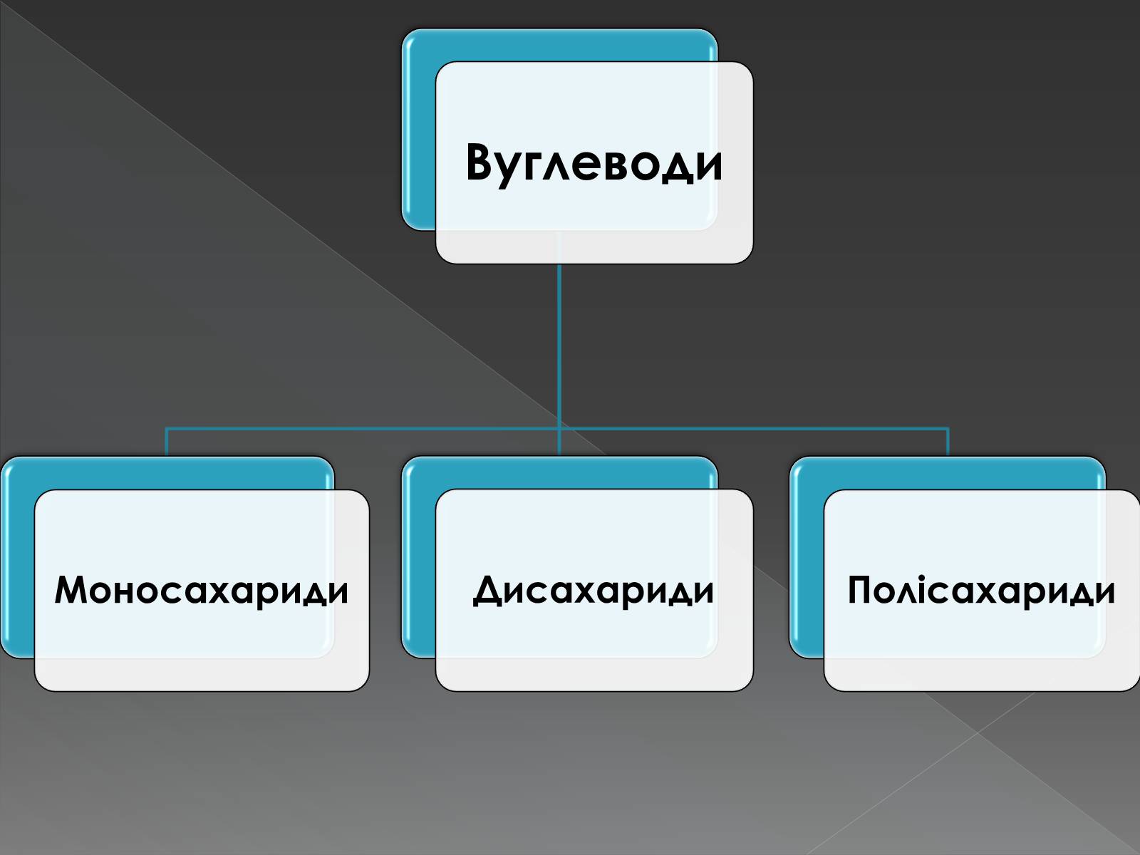 Презентація на тему «Моносахариди та дисахариди» - Слайд #12 Презентація на тему «Моносахариди та дисахариди» - Слайд #12