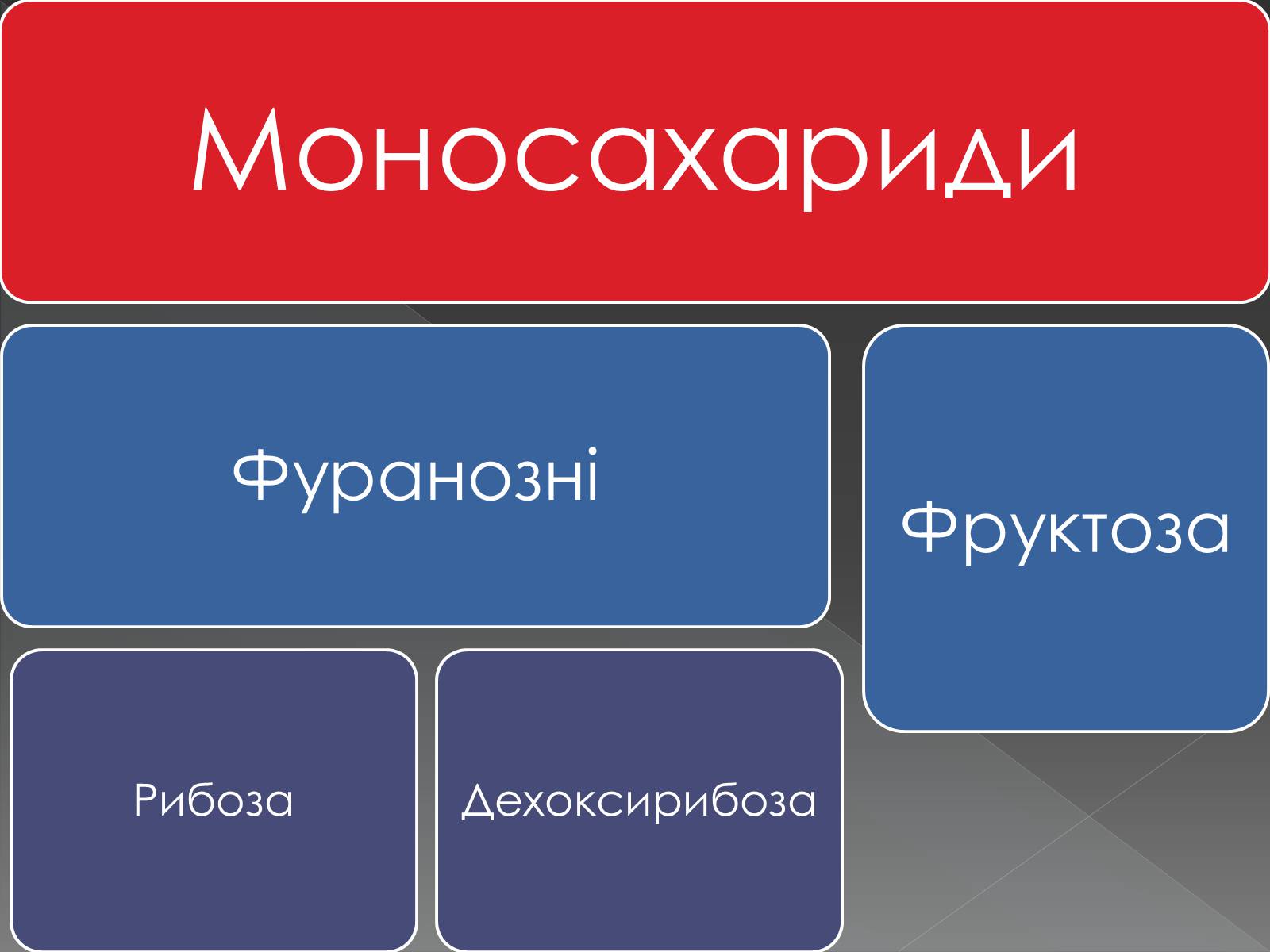 Презентація на тему «Моносахариди та дисахариди» - Слайд #23 Презентація на тему «Моносахариди та дисахариди» - Слайд #23