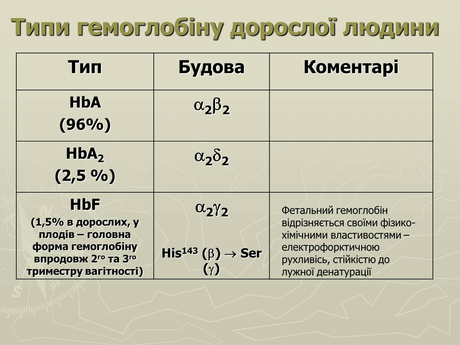 Презентація на тему «Біохімія крові» - Слайд #14 Презентація на тему «Біохімія крові» - Слайд #14