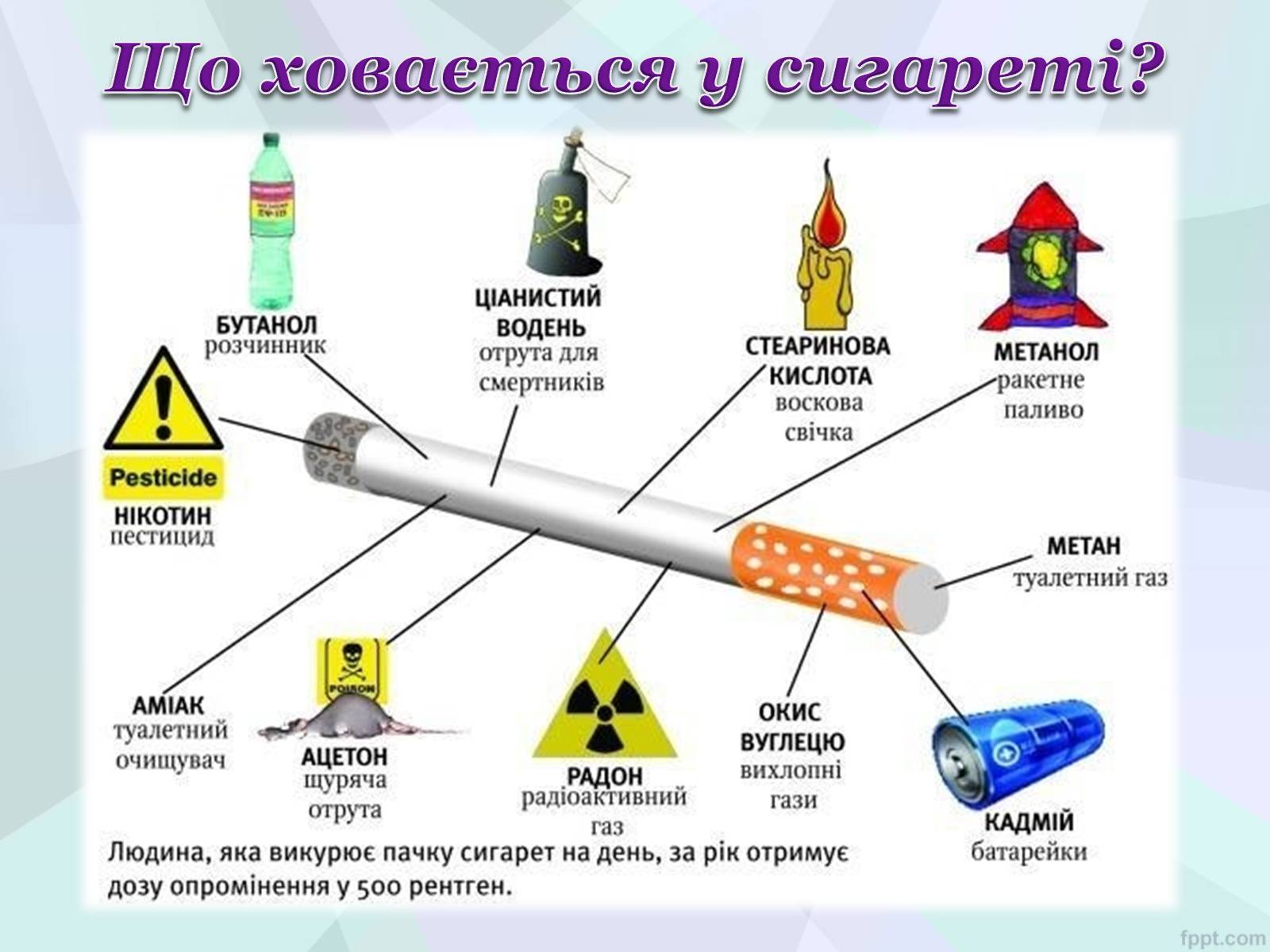 Презентація на тему «Шкідливий вплив тютюнопаління на організм людини» - Слайд #4 Презентація на тему «Шкідливий вплив тютюнопаління на організм людини» - Слайд #4