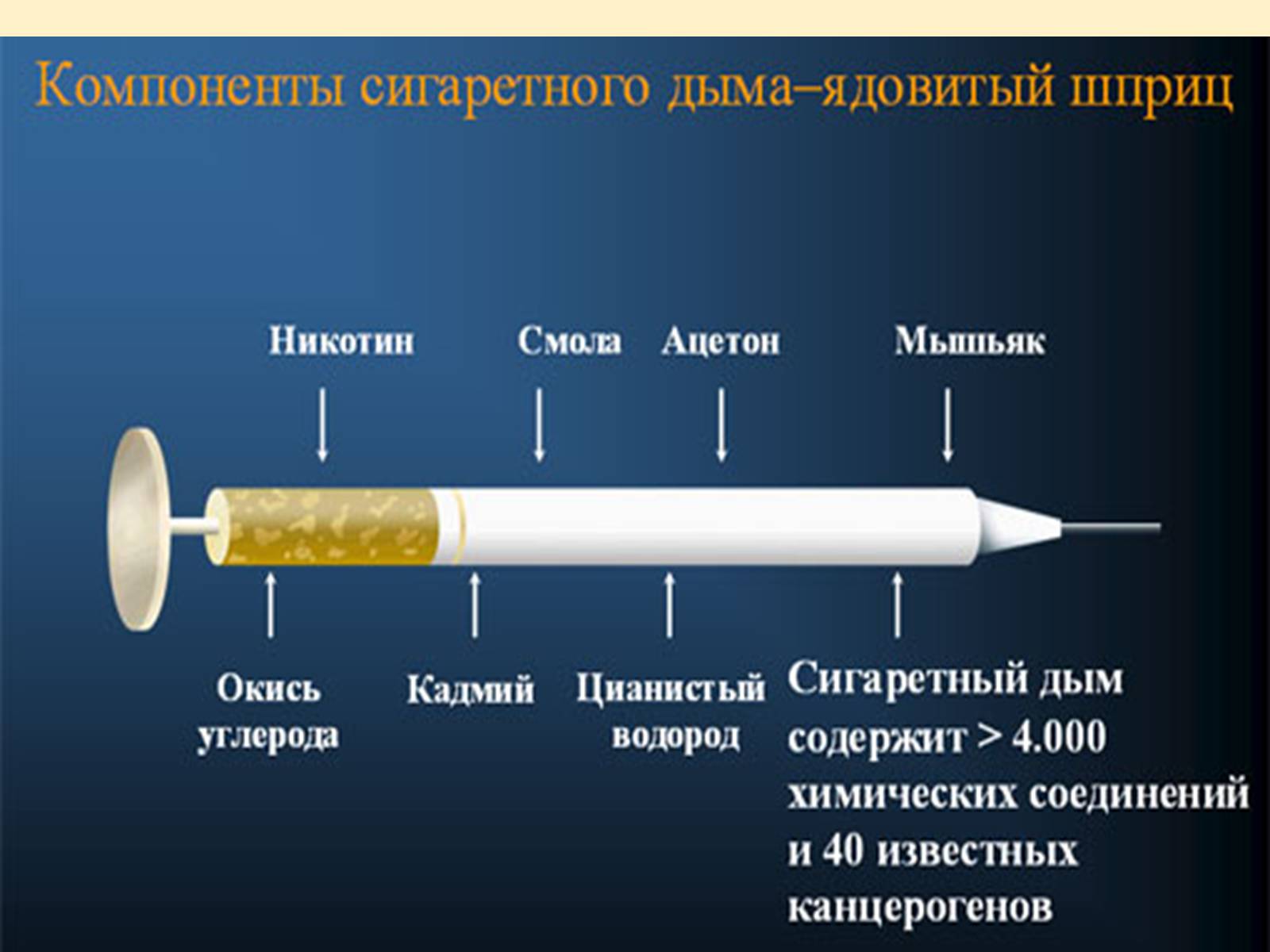 Презентація на тему «Куріння» (варіант 2) - Слайд #8 Презентація на тему «Куріння» (варіант 2) - Слайд #8