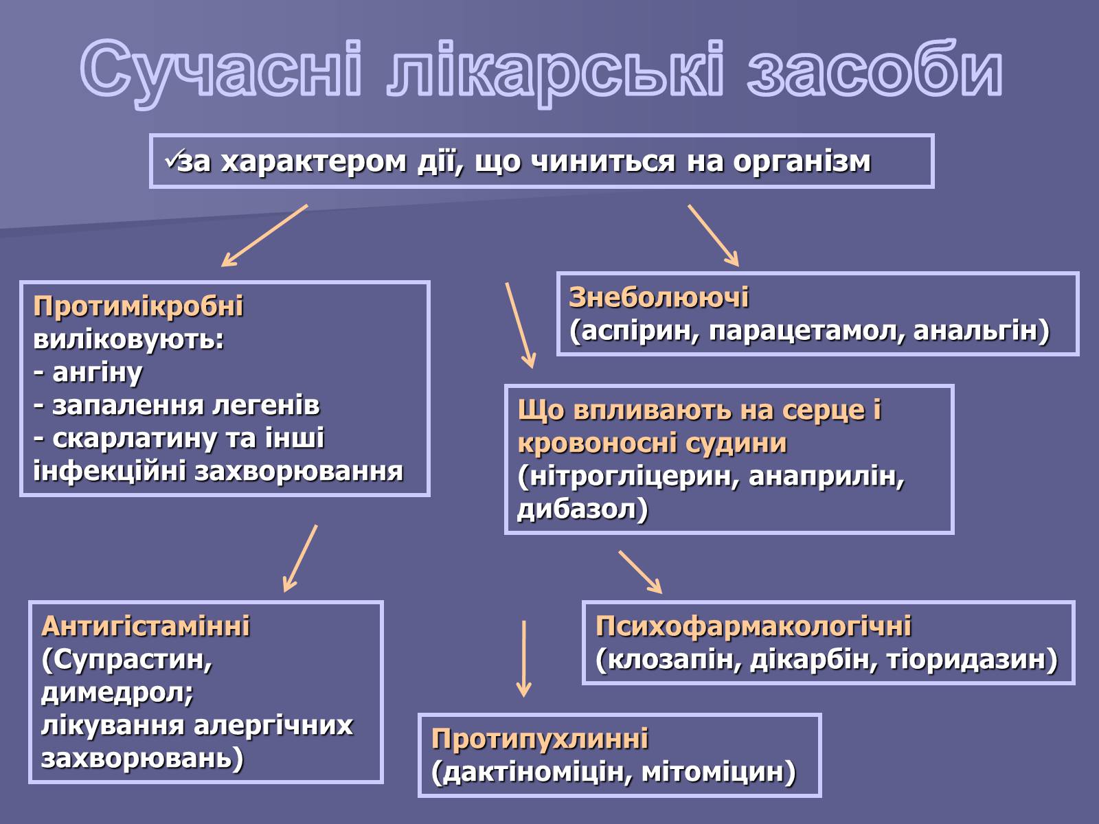 Презентація на тему «Лікарські Засоби» (варіант 1) - Слайд #11 Презентація на тему «Лікарські Засоби» (варіант 1) - Слайд #11