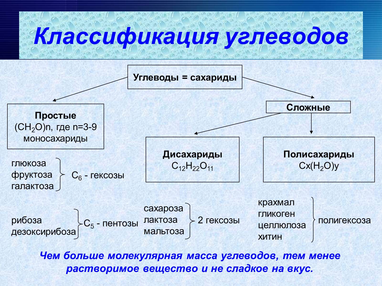 Презентація на тему «Углеводы» - Слайд #6 Презентація на тему «Углеводы» - Слайд #6