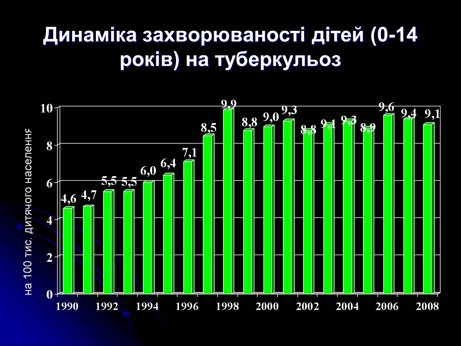 Презентація на тему «Туберкульоз» (варіант 4) - Слайд #8 Презентація на тему «Туберкульоз» (варіант 4) - Слайд #8