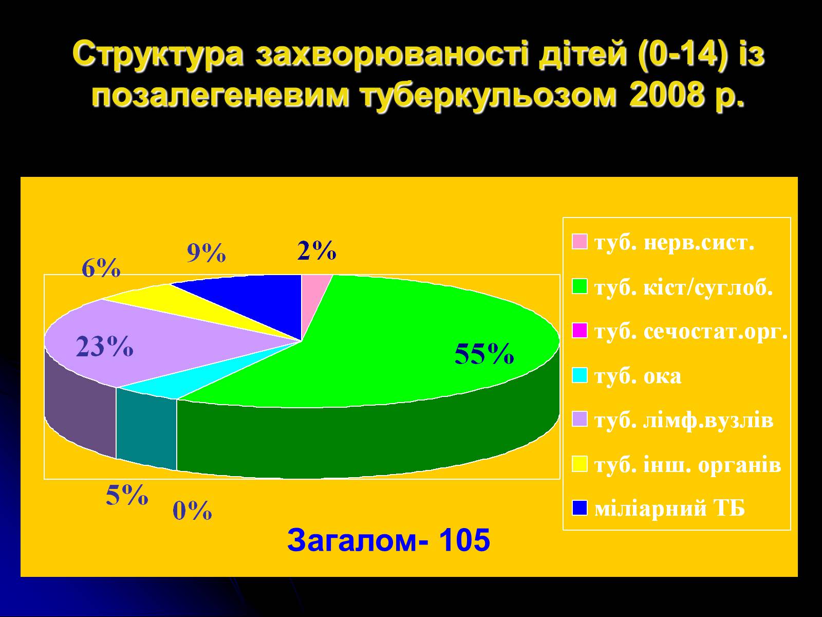 Презентація на тему «Туберкульоз» (варіант 4) - Слайд #9 Презентація на тему «Туберкульоз» (варіант 4) - Слайд #9