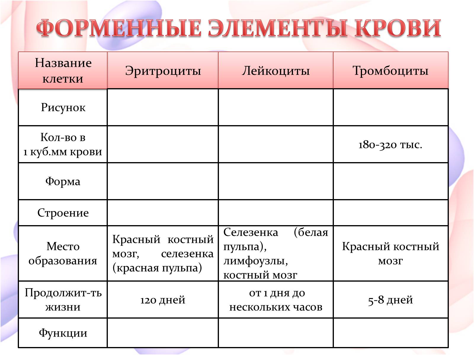 Презентація на тему «Внутренняя среда организма» (варіант 2) - Слайд #23 Презентація на тему «Внутренняя среда организма» (варіант 2) - Слайд #23