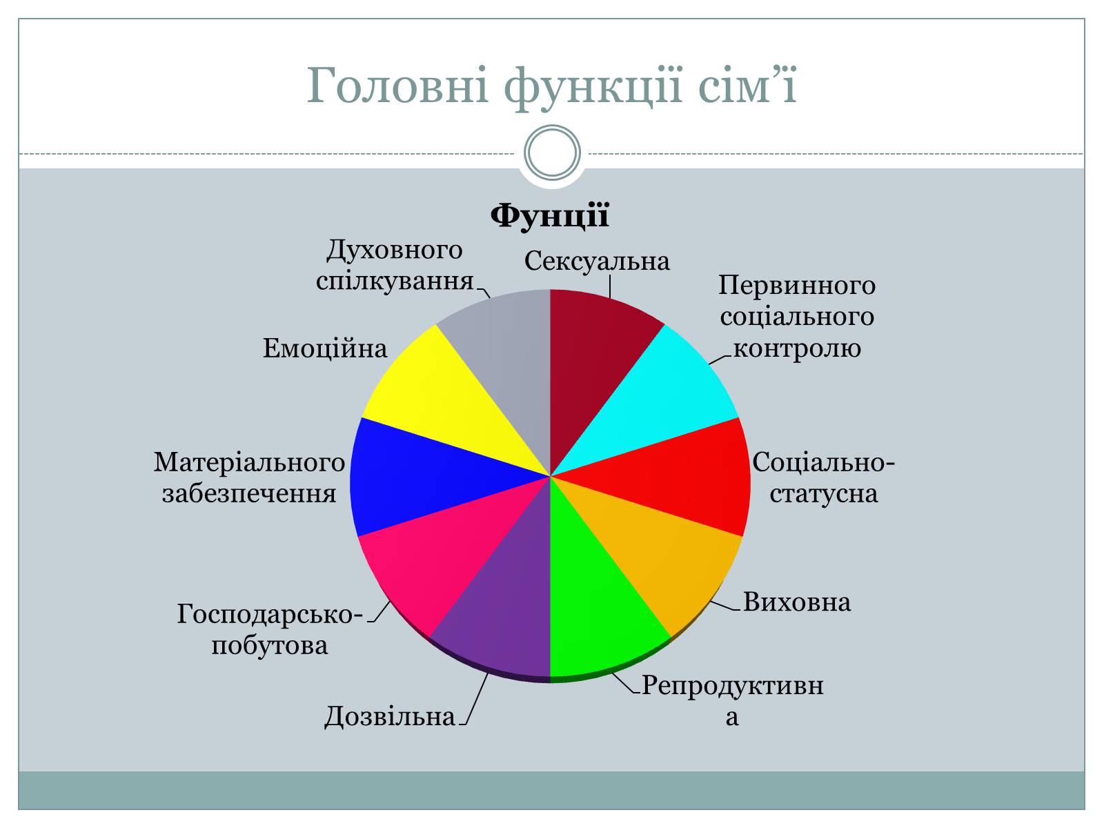 Презентація на тему «Гендерна соціалізація особистості» (варіант 2) - Слайд #13 Презентація на тему «Гендерна соціалізація особистості» (варіант 2) - Слайд #13