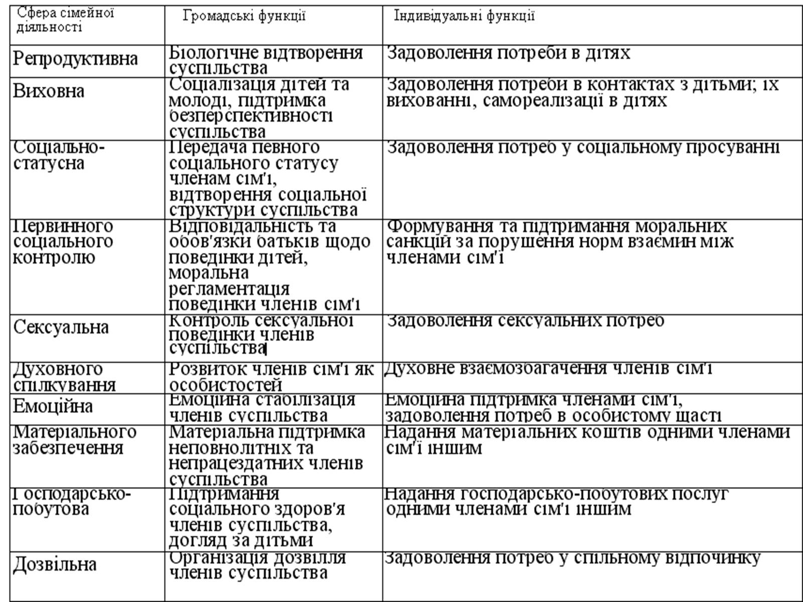 Презентація на тему «Гендерна соціалізація особистості» (варіант 2) - Слайд #14 Презентація на тему «Гендерна соціалізація особистості» (варіант 2) - Слайд #14