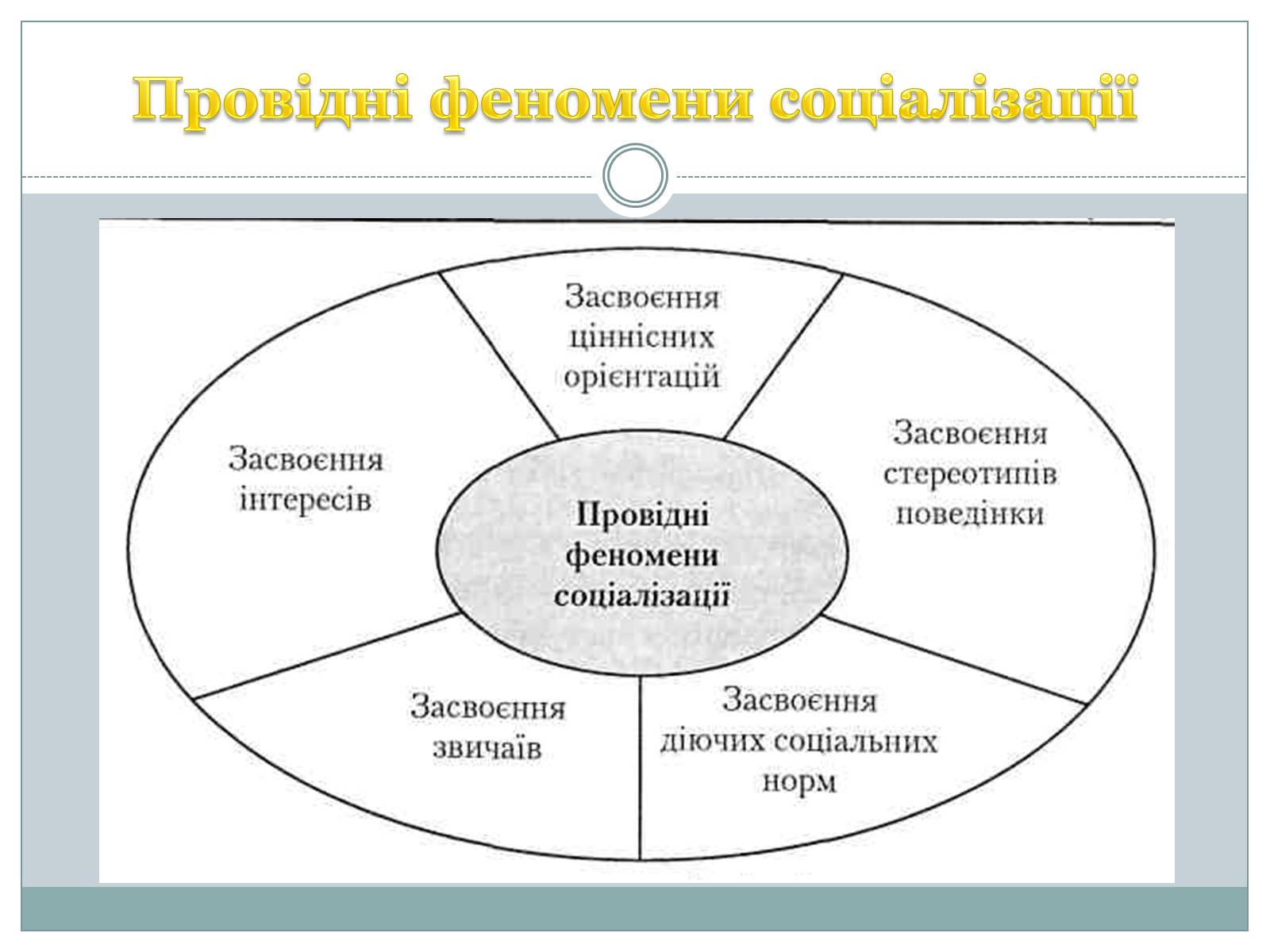 Презентація на тему «Гендерна соціалізація особистості» (варіант 2) - Слайд #7 Презентація на тему «Гендерна соціалізація особистості» (варіант 2) - Слайд #7