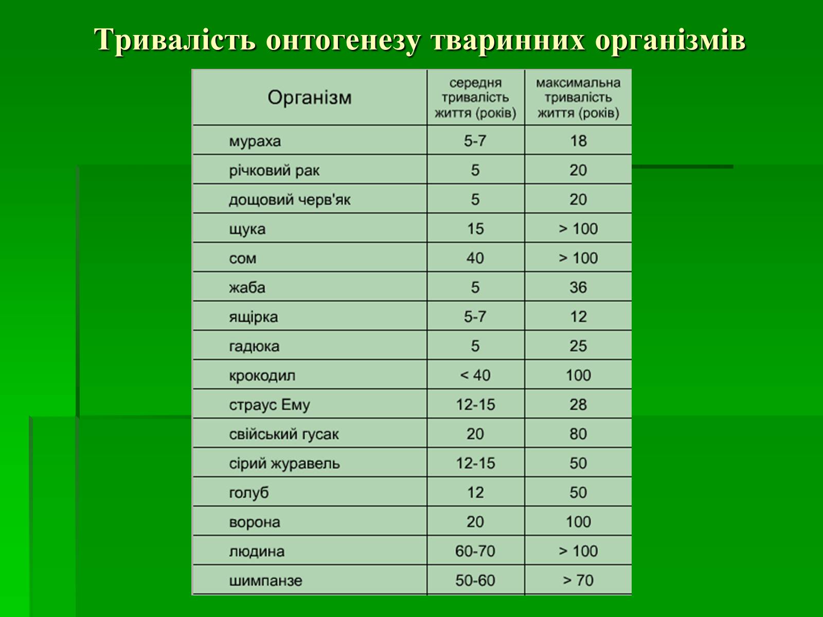 Презентація на тему «Онтогенез» (варіант 2) - Слайд #3 Презентація на тему «Онтогенез» (варіант 2) - Слайд #3