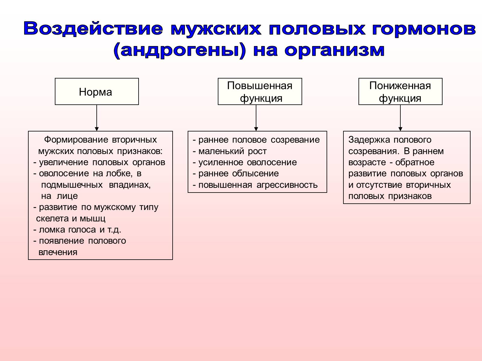Презентація на тему «Железы внутренней секреции» (варіант 2) - Слайд #32 Презентація на тему «Железы внутренней секреции» (варіант 2) - Слайд #32