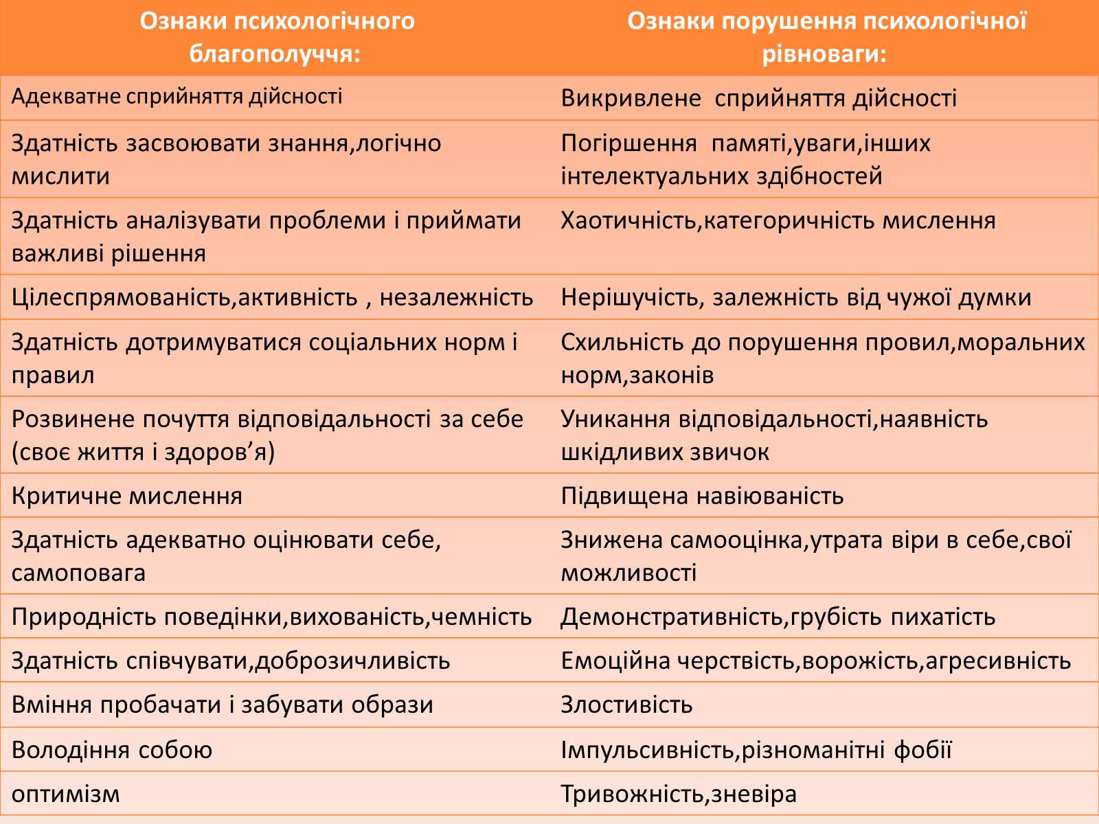 Презентація на тему «Здоровий спосіб життя» (варіант 5) - Слайд #14 Презентація на тему «Здоровий спосіб життя» (варіант 5) - Слайд #14