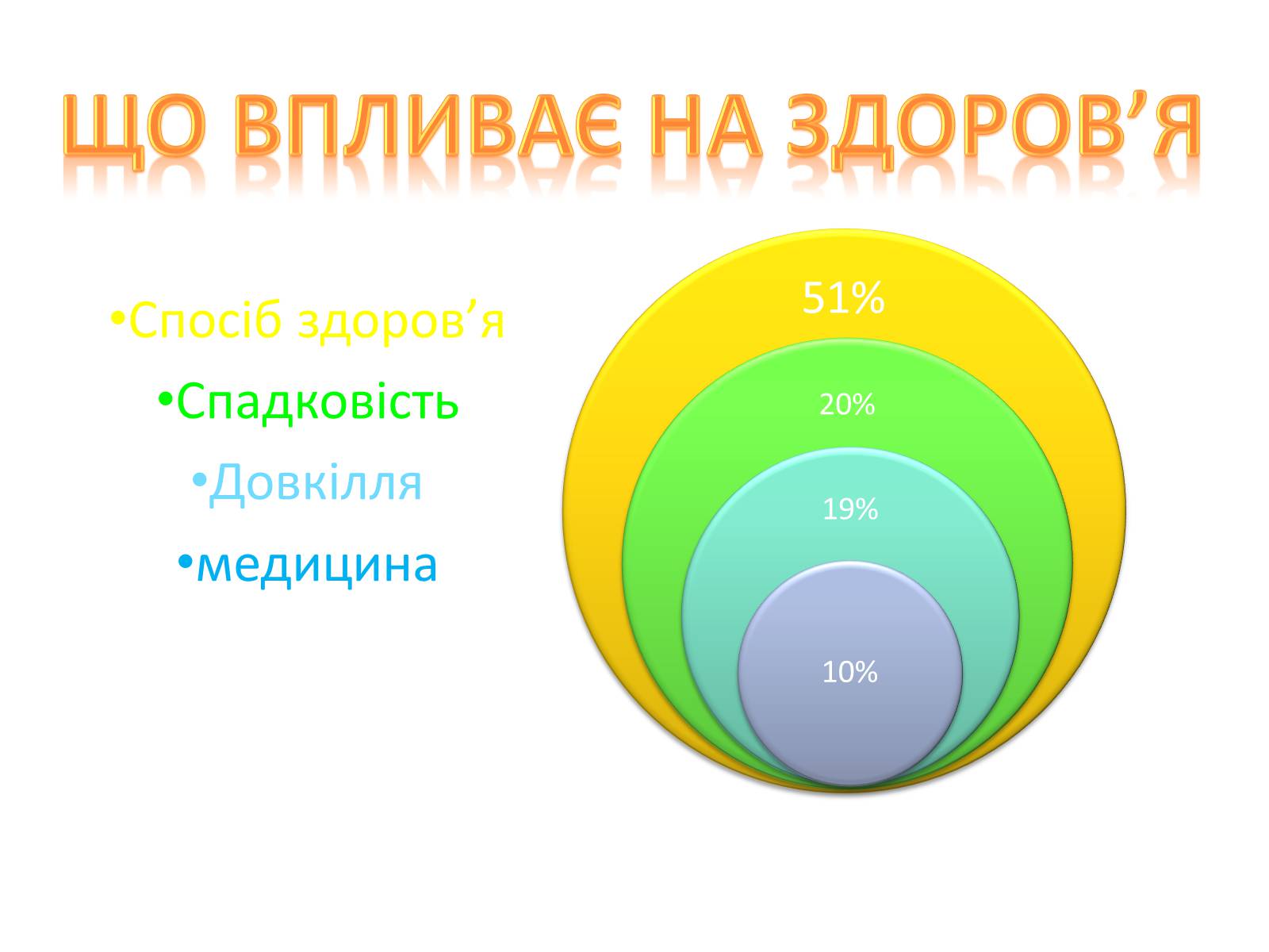Презентація на тему «Здоровий спосіб життя» (варіант 5) - Слайд #18 Презентація на тему «Здоровий спосіб життя» (варіант 5) - Слайд #18