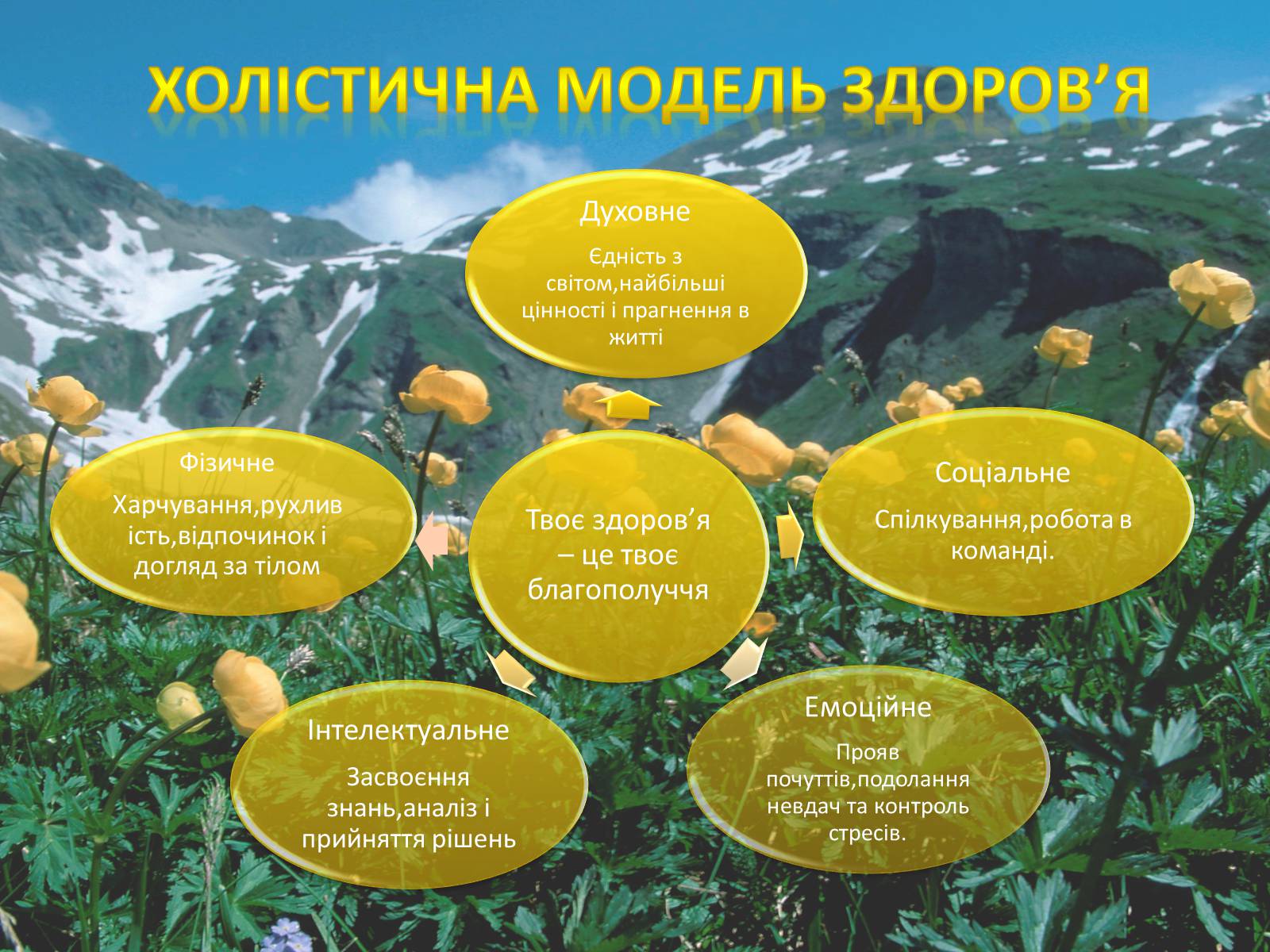 Презентація на тему «Здоровий спосіб життя» (варіант 5) - Слайд #2 Презентація на тему «Здоровий спосіб життя» (варіант 5) - Слайд #2