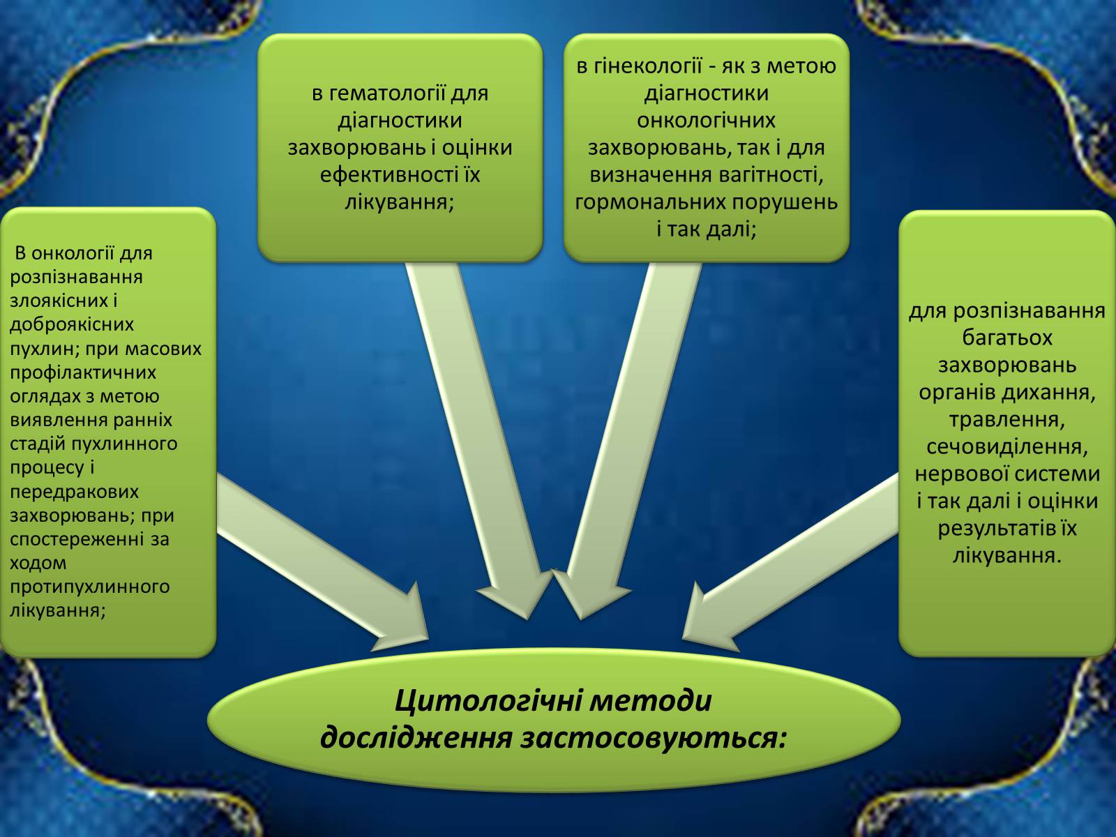 Презентація на тему «Цитологічні методи дослідження» - Слайд #10 Презентація на тему «Цитологічні методи дослідження» - Слайд #10