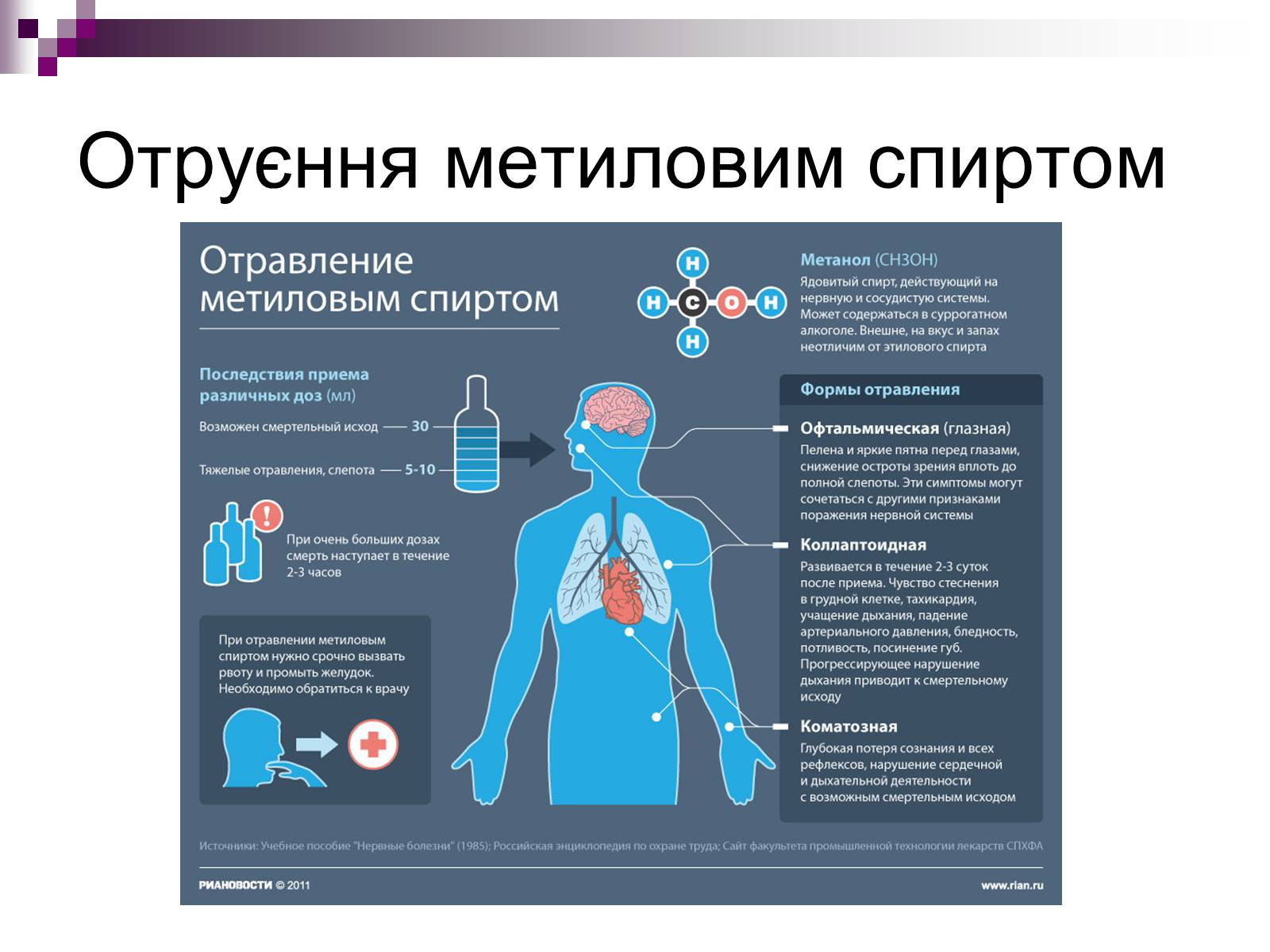 Презентація на тему «Вплив спиртів на організм людини» - Слайд #5 Презентація на тему «Вплив спиртів на організм людини» - Слайд #5