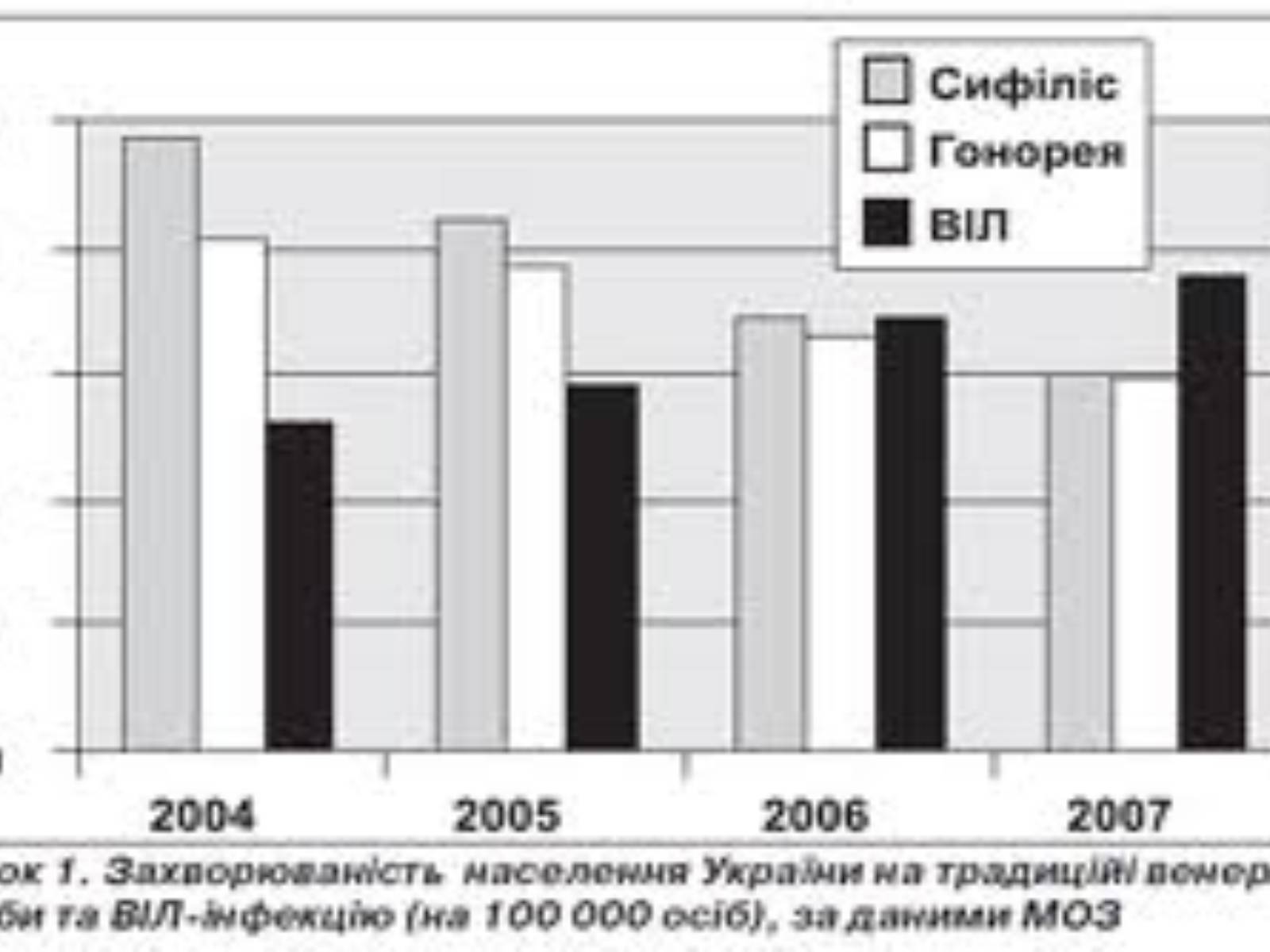 Презентація на тему «Захворювання що передаються статевим шляхом» - Слайд #4 Презентація на тему «Захворювання що передаються статевим шляхом» - Слайд #4