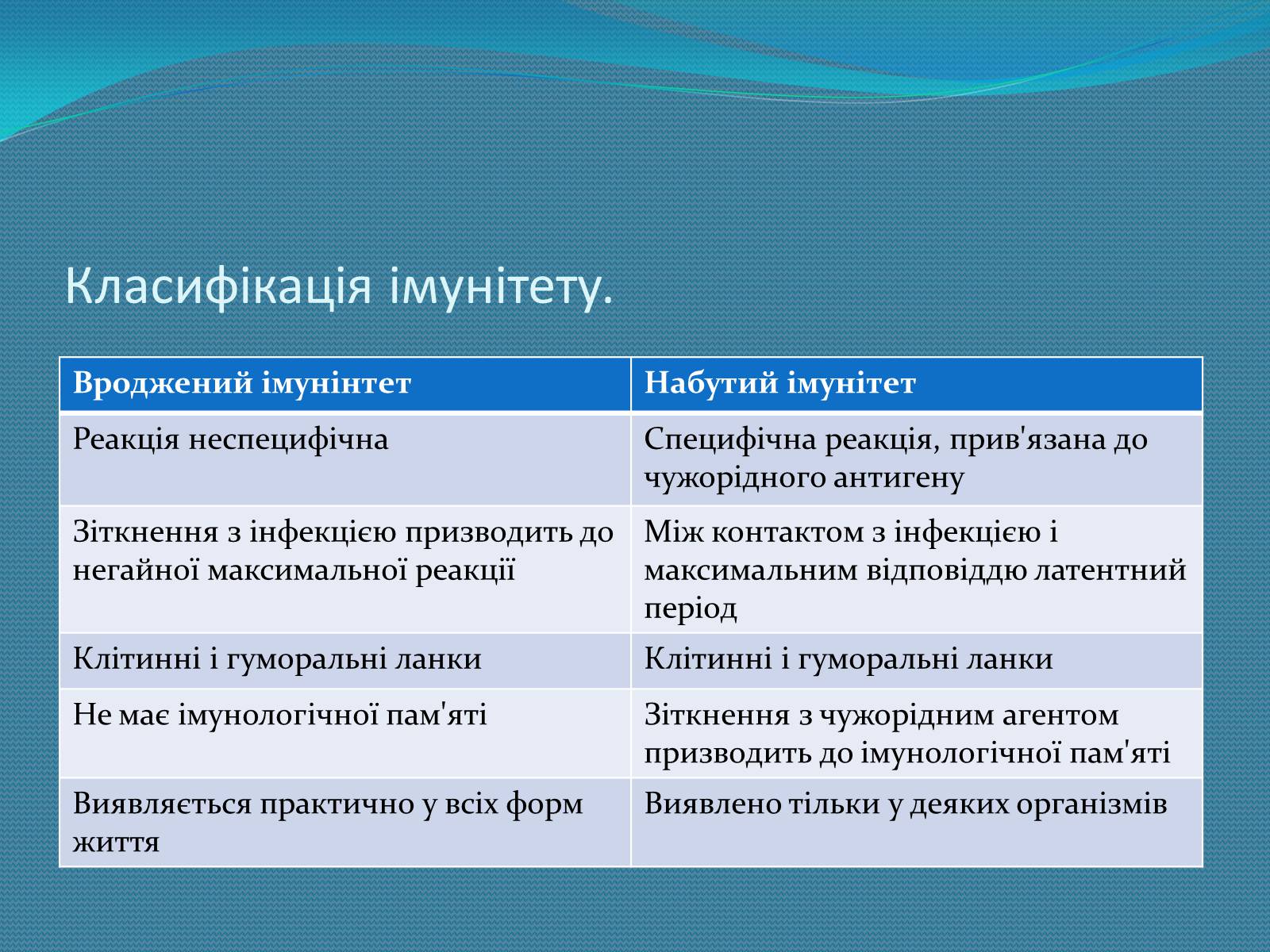 Презентація на тему «Імунна система» - Слайд #8 Презентація на тему «Імунна система» - Слайд #8