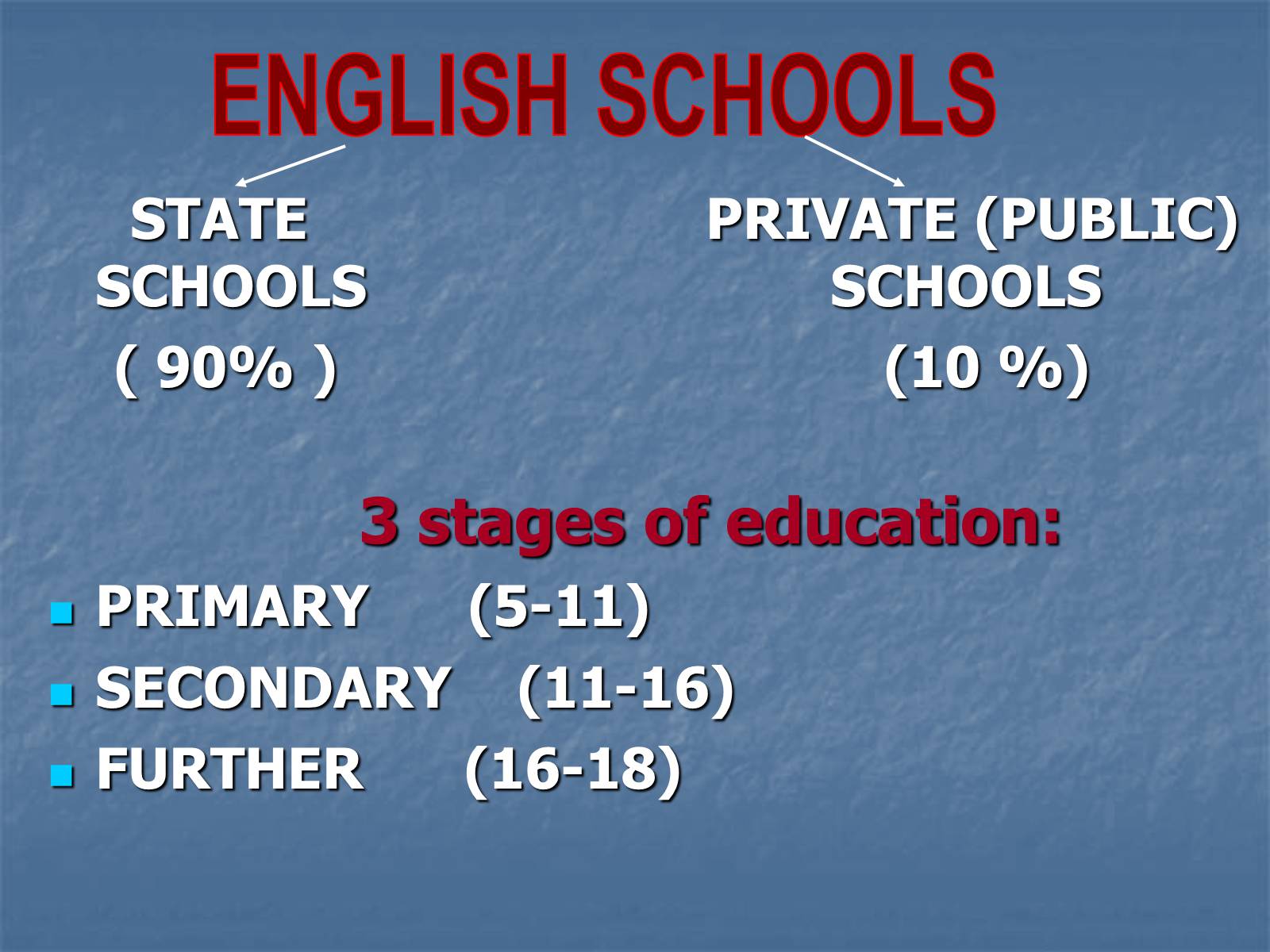 Презентація на тему «Education in Great Britain» (варіант 1) - Слайд #2 Презентація на тему «Education in Great Britain» (варіант 1) - Слайд #2