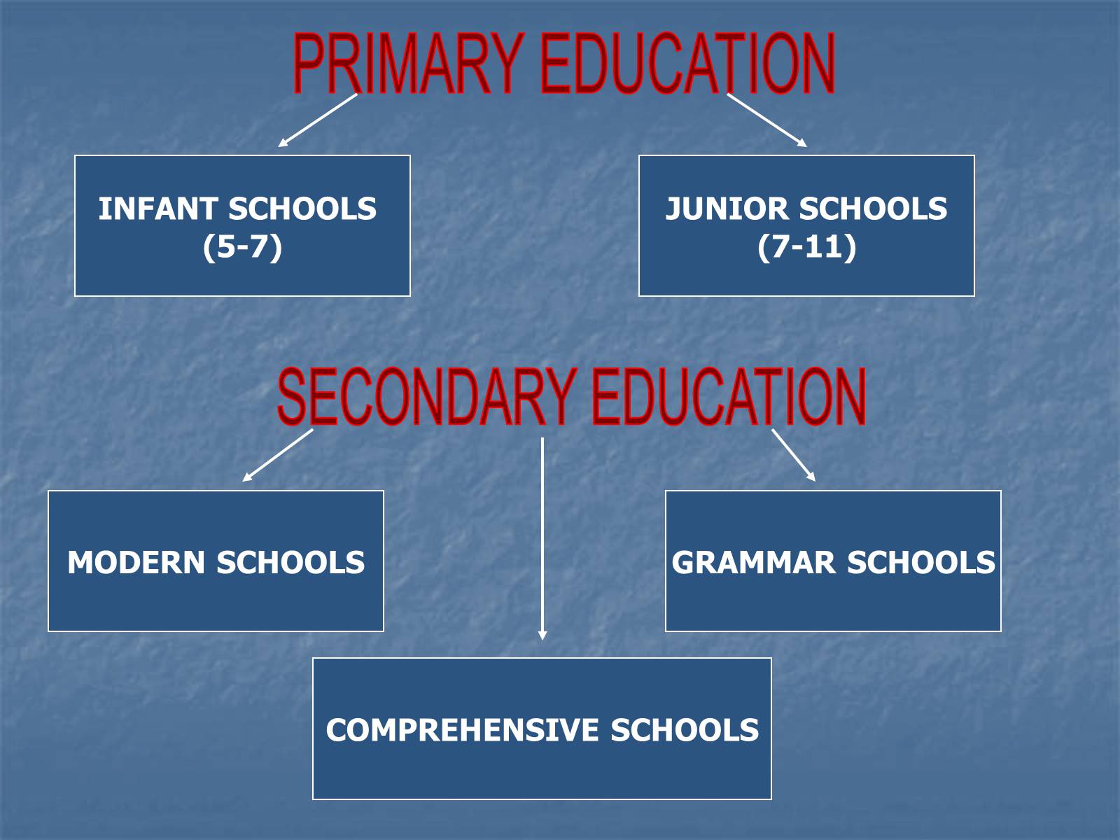 Презентація на тему «Education in Great Britain» (варіант 1) - Слайд #3 Презентація на тему «Education in Great Britain» (варіант 1) - Слайд #3