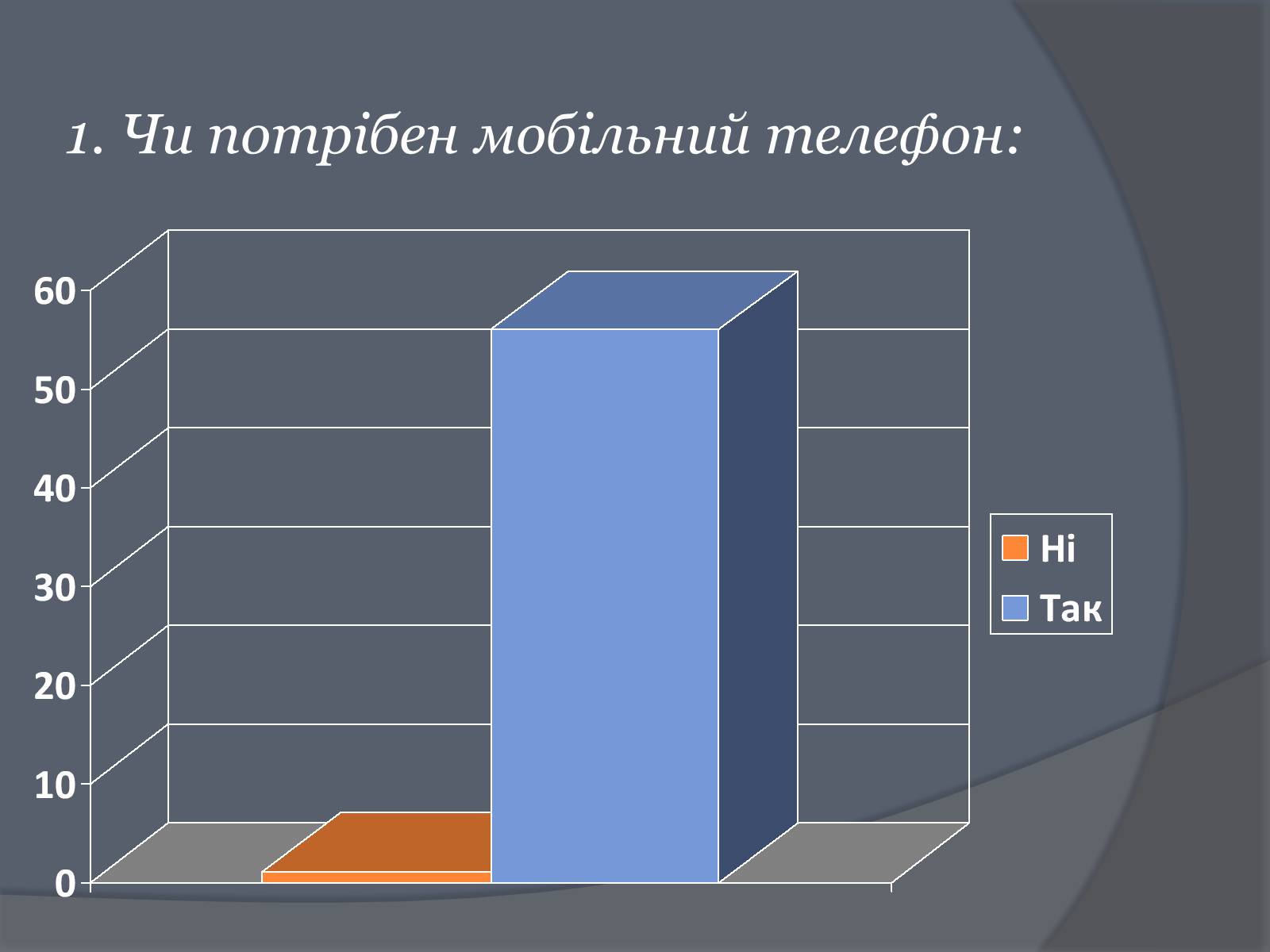 Презентація на тему «Вплив Мобільного телефону на здоров’я людини» - Слайд #22 Презентація на тему «Вплив Мобільного телефону на здоров’я людини» - Слайд #22