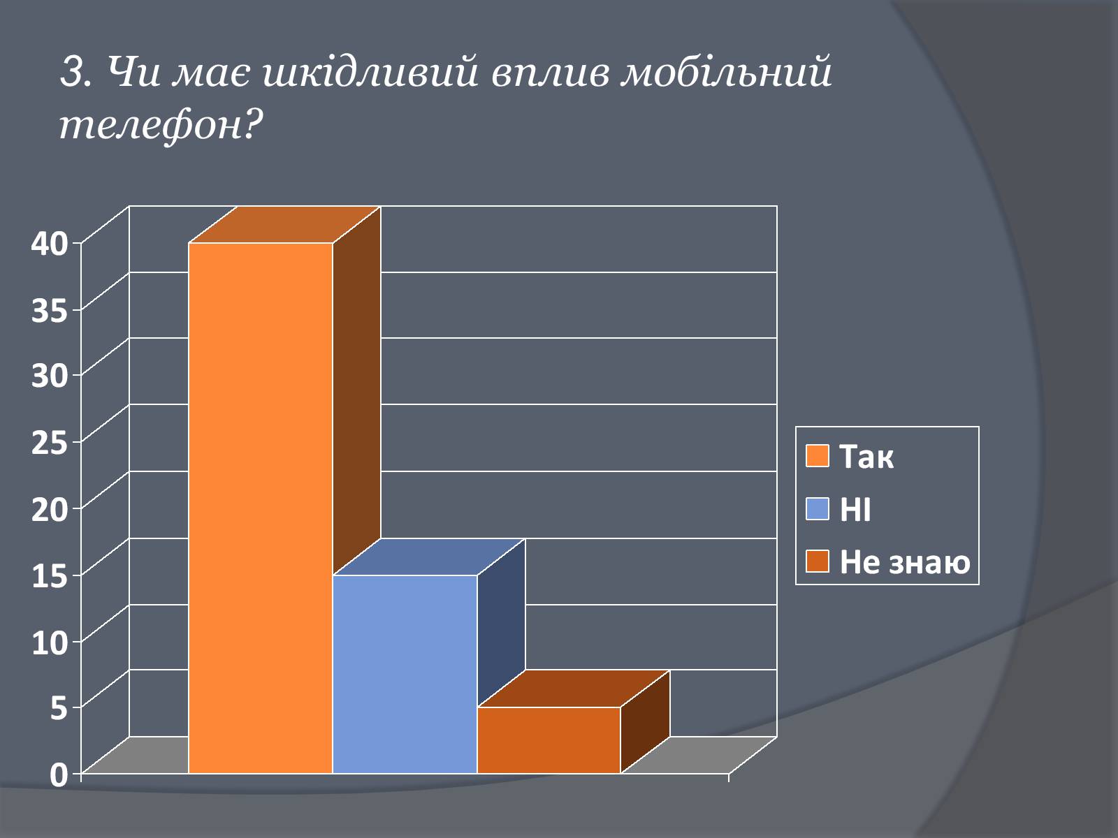 Презентація на тему «Вплив Мобільного телефону на здоров’я людини» - Слайд #25 Презентація на тему «Вплив Мобільного телефону на здоров’я людини» - Слайд #25